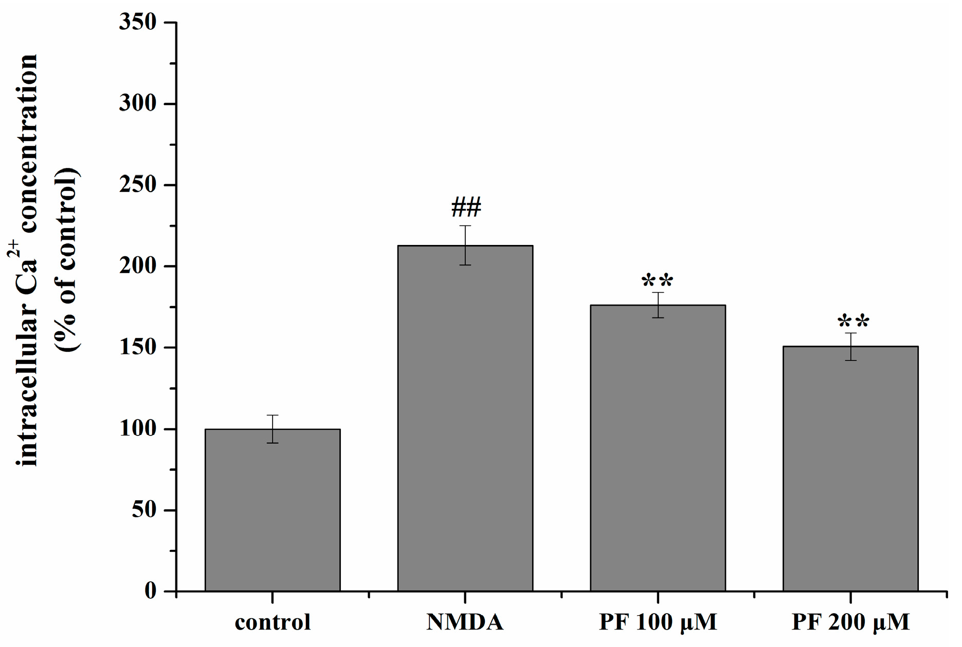 Molecules 22 00359 g005 550