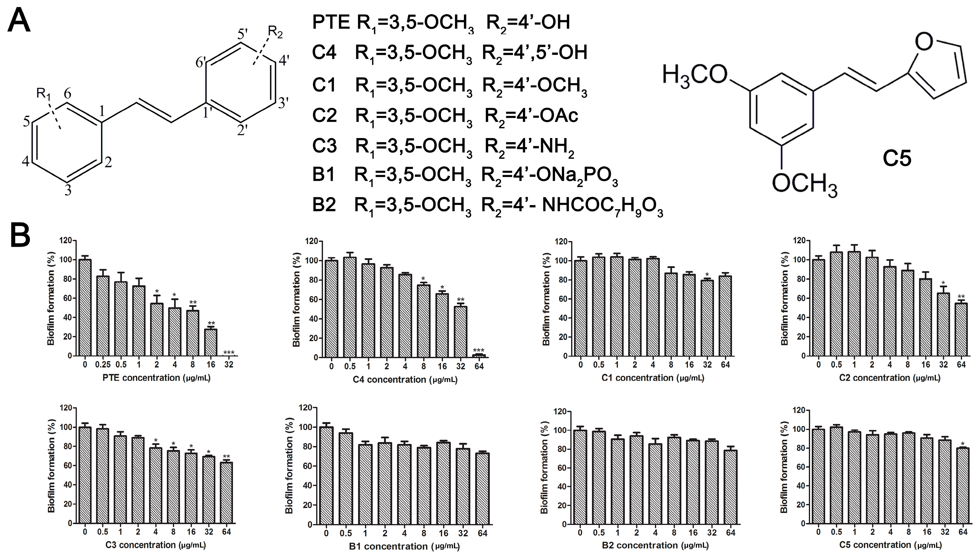 Molecules 22 00360 g002 550