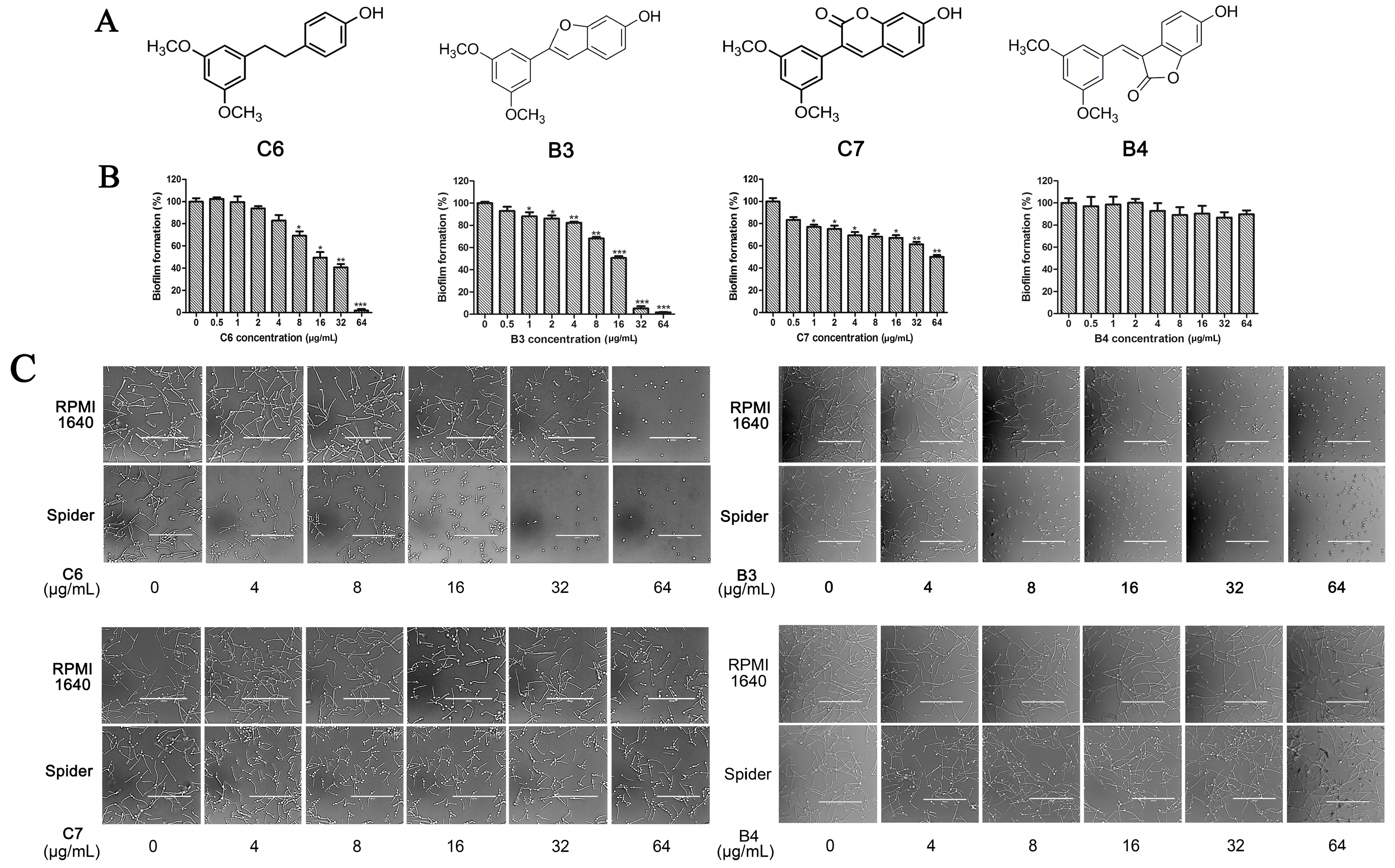 Molecules 22 00360 g004 550