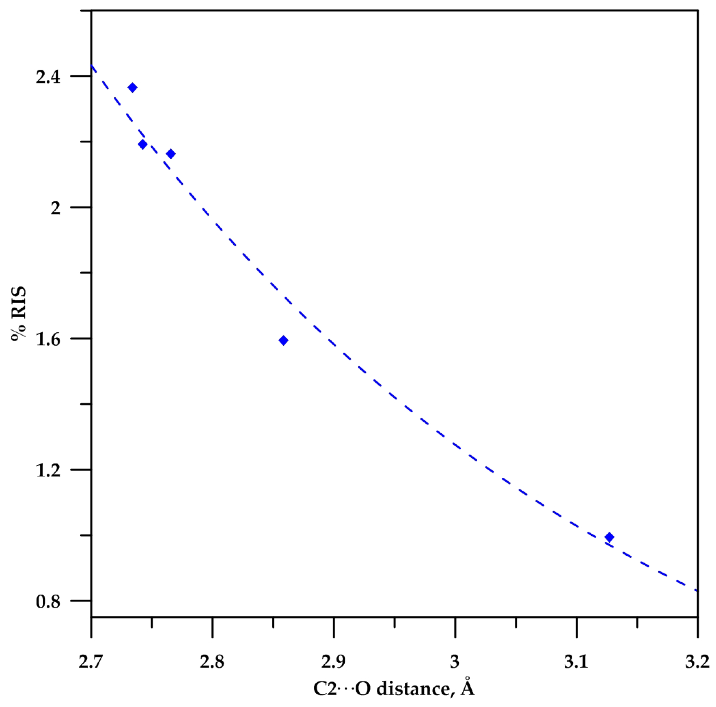 Molecules 22 00361 g005
