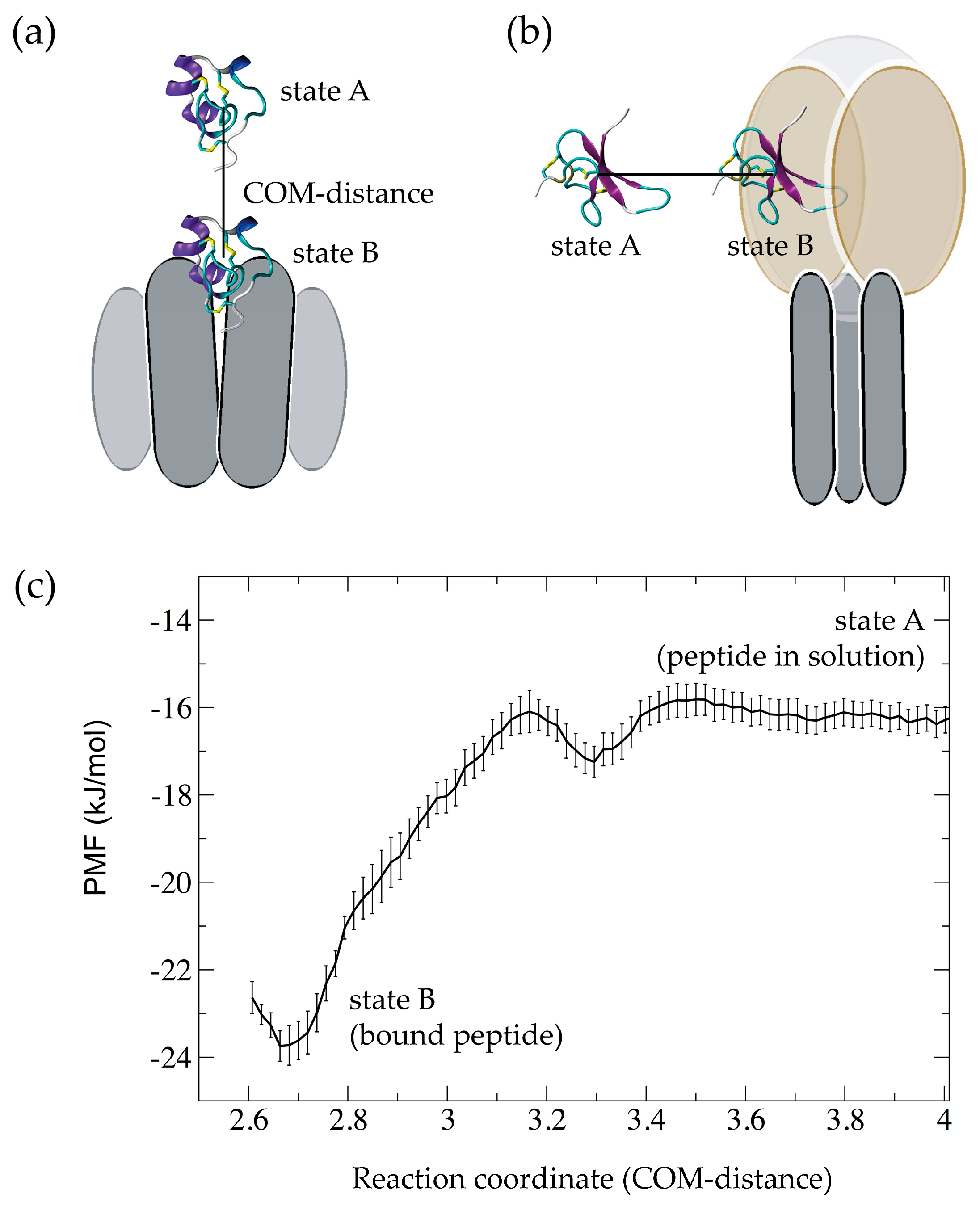 Molecules 22 00362 g003