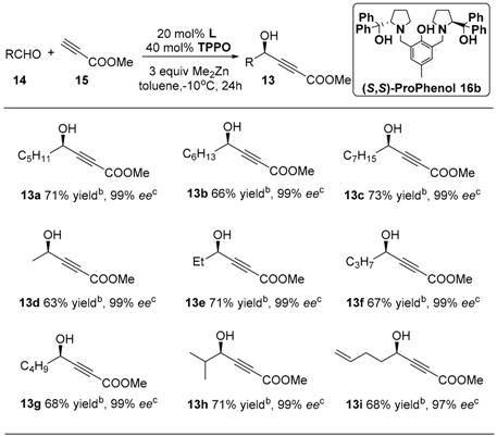 Molecules 22 00364 i001