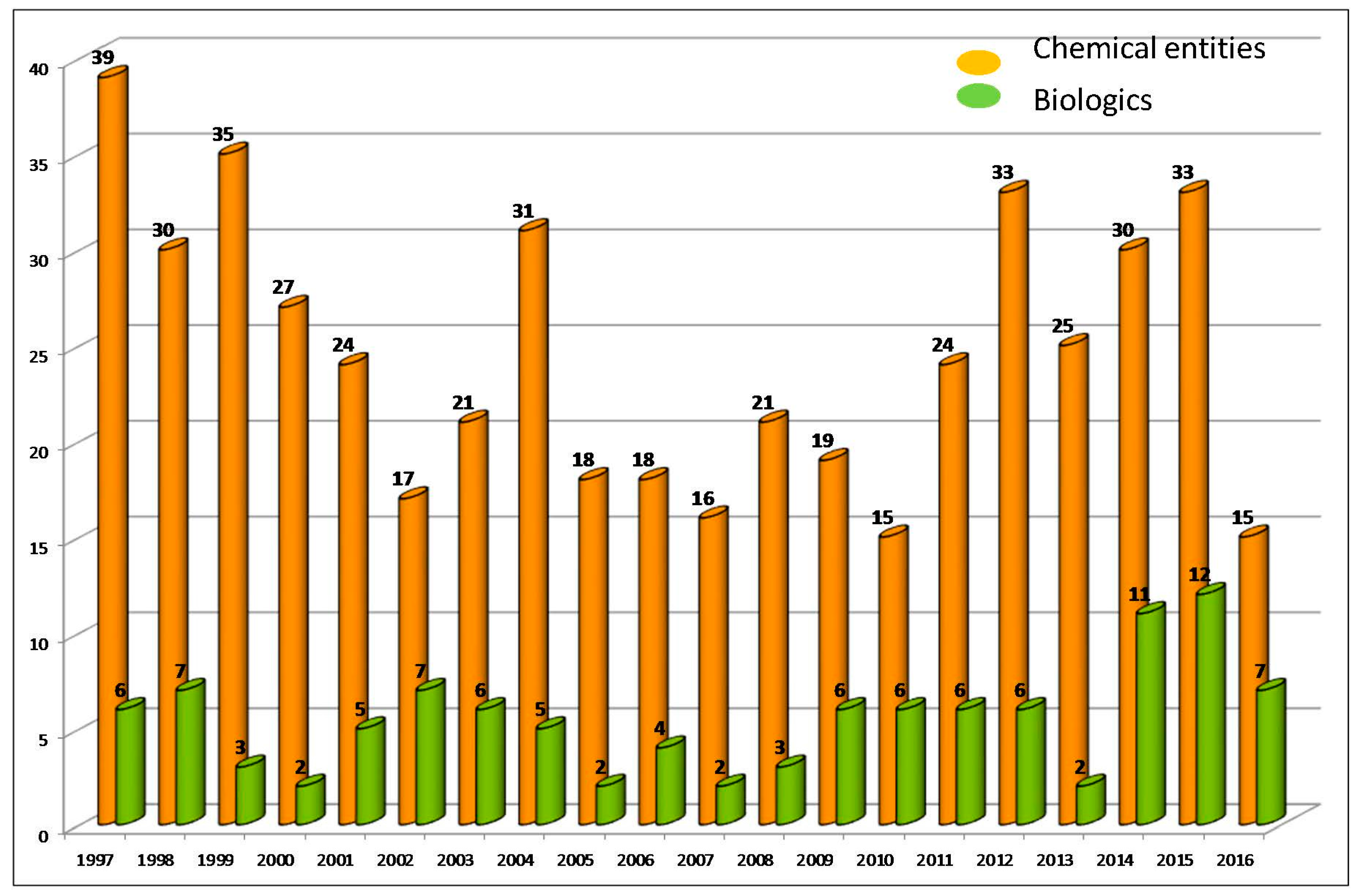 Molecules 22 00368 g001 550