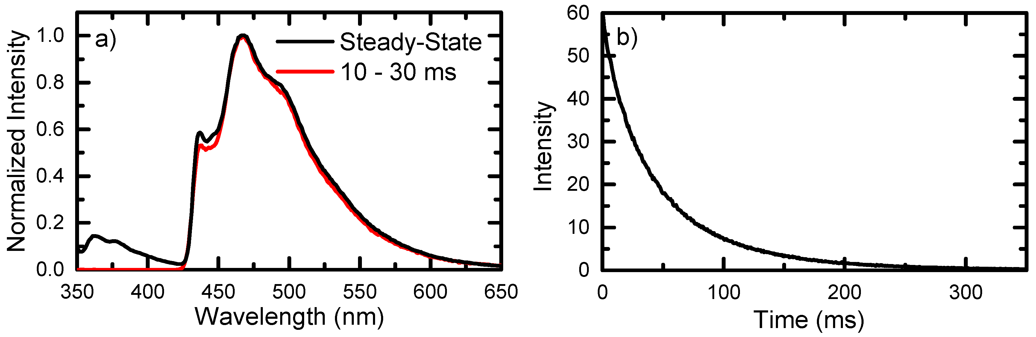 Molecules 22 00379 g003