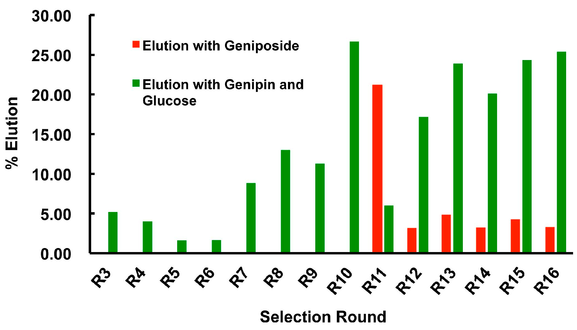 Molecules 22 00383 g003