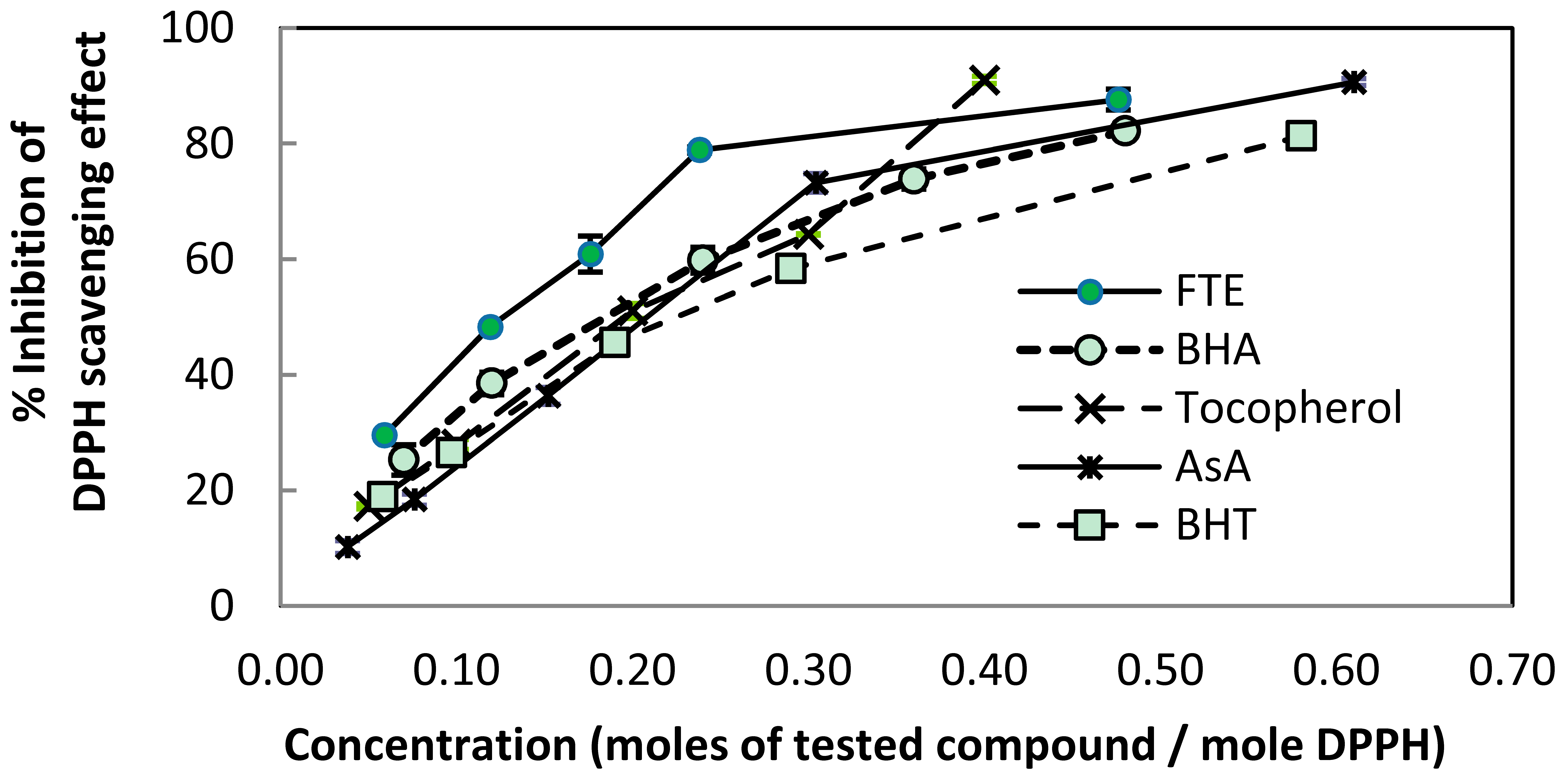 Molecules 22 00401 g002 550