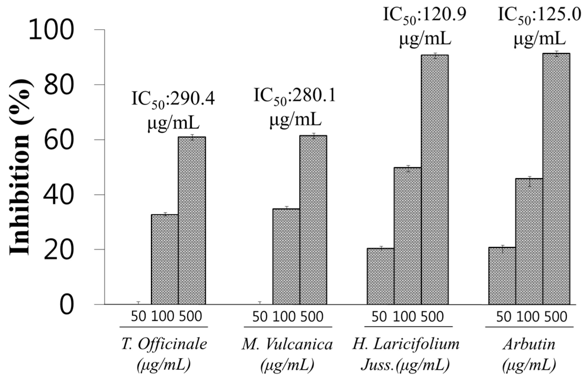 Molecules 22 00402 g001 550