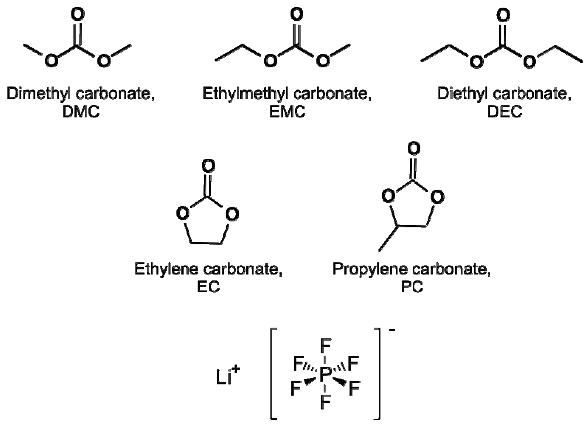 Molecules 22 00403 g001 550