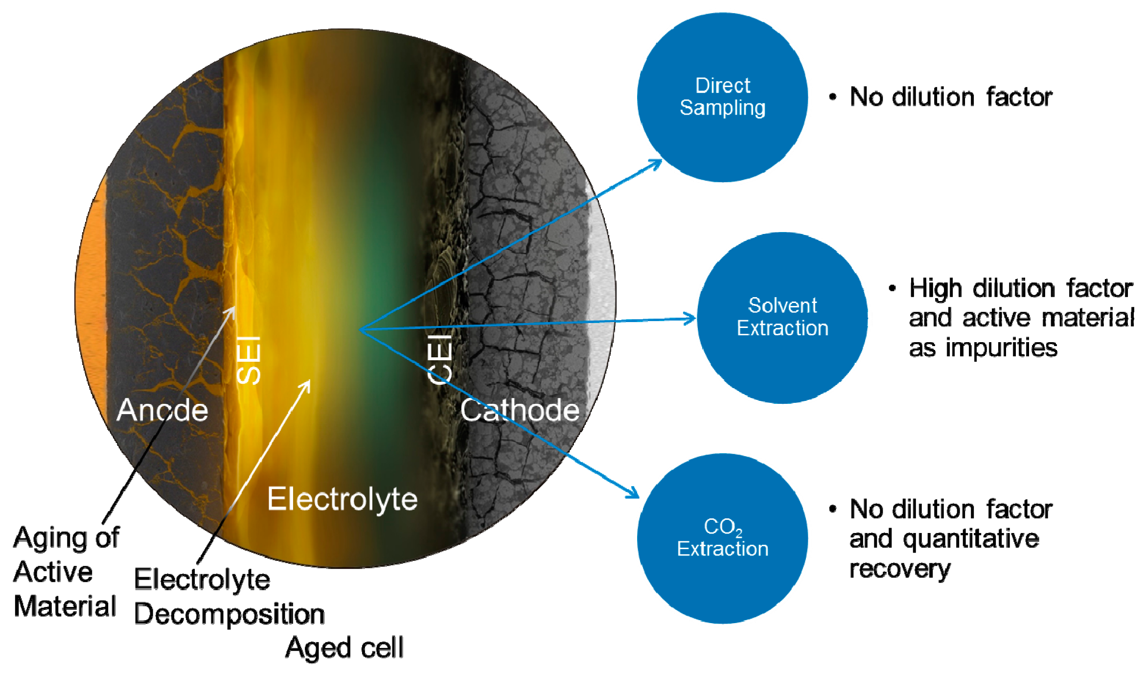 Molecules 22 00403 g003 550