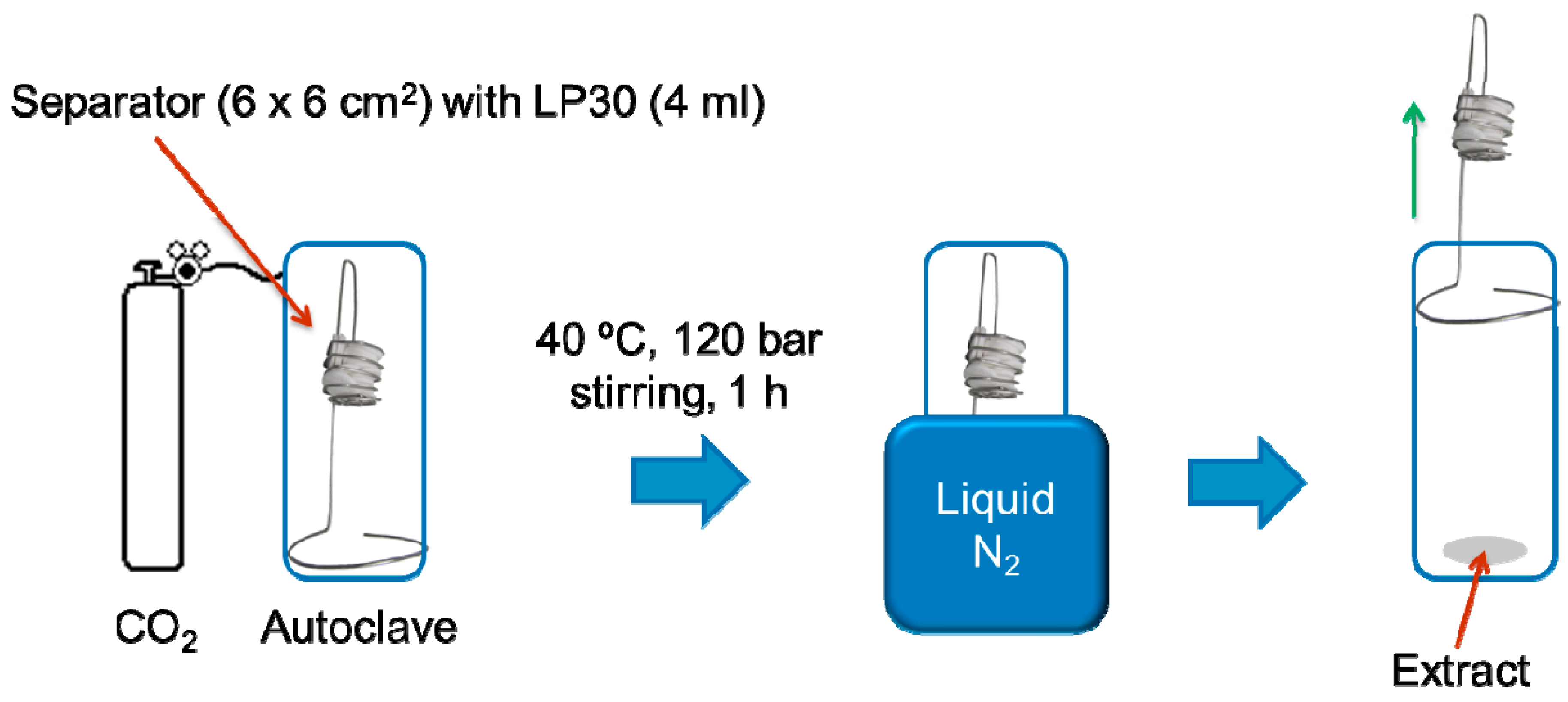 Molecules 22 00403 g006 550