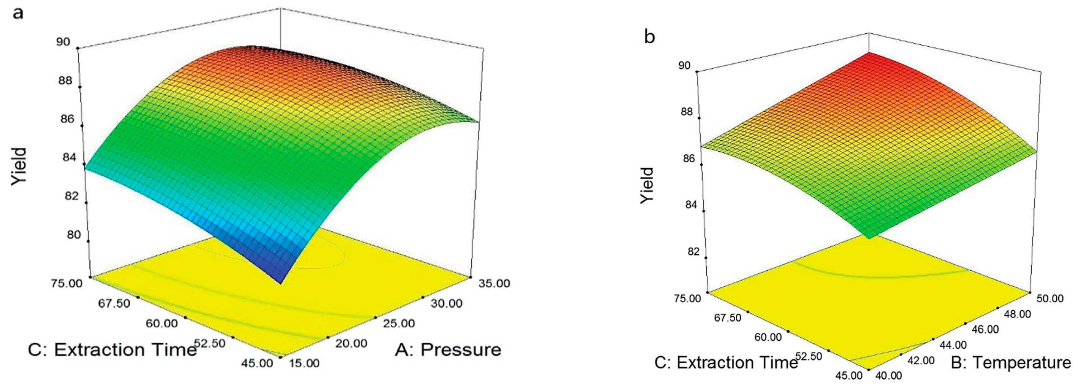 Molecules 22 00403 g008 550
