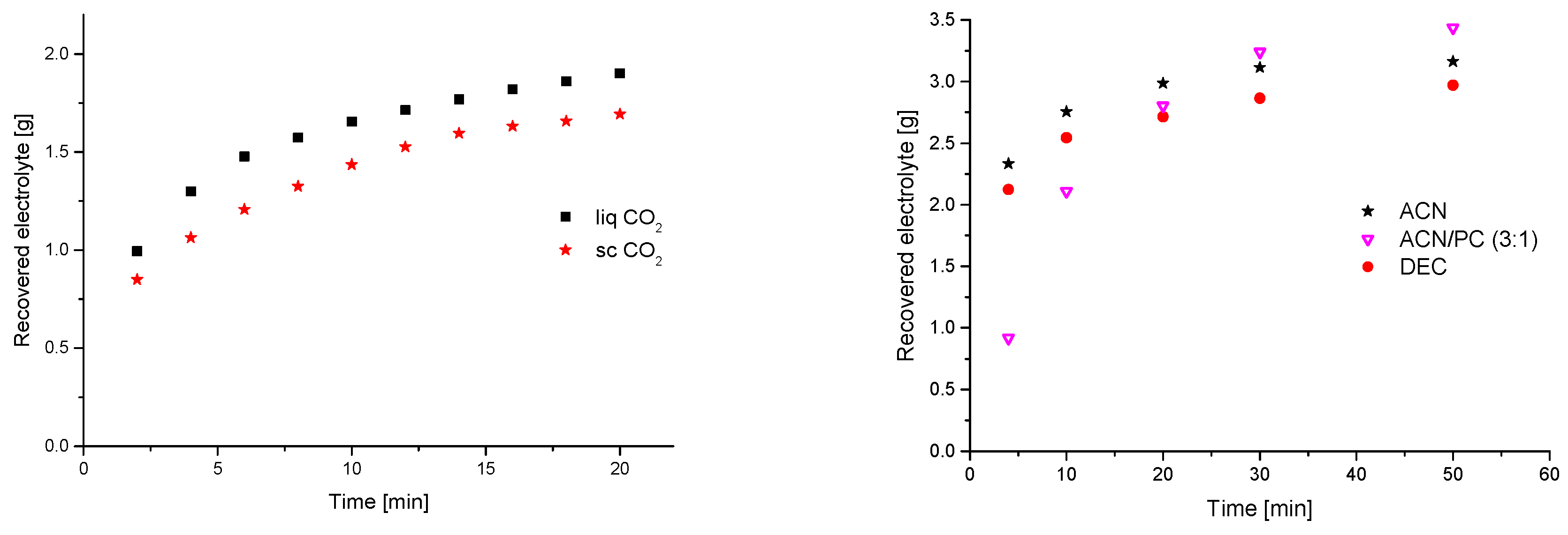 Molecules 22 00403 g009 550