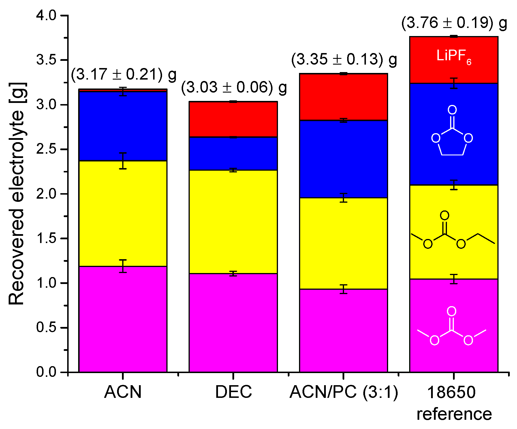Molecules 22 00403 g010 550