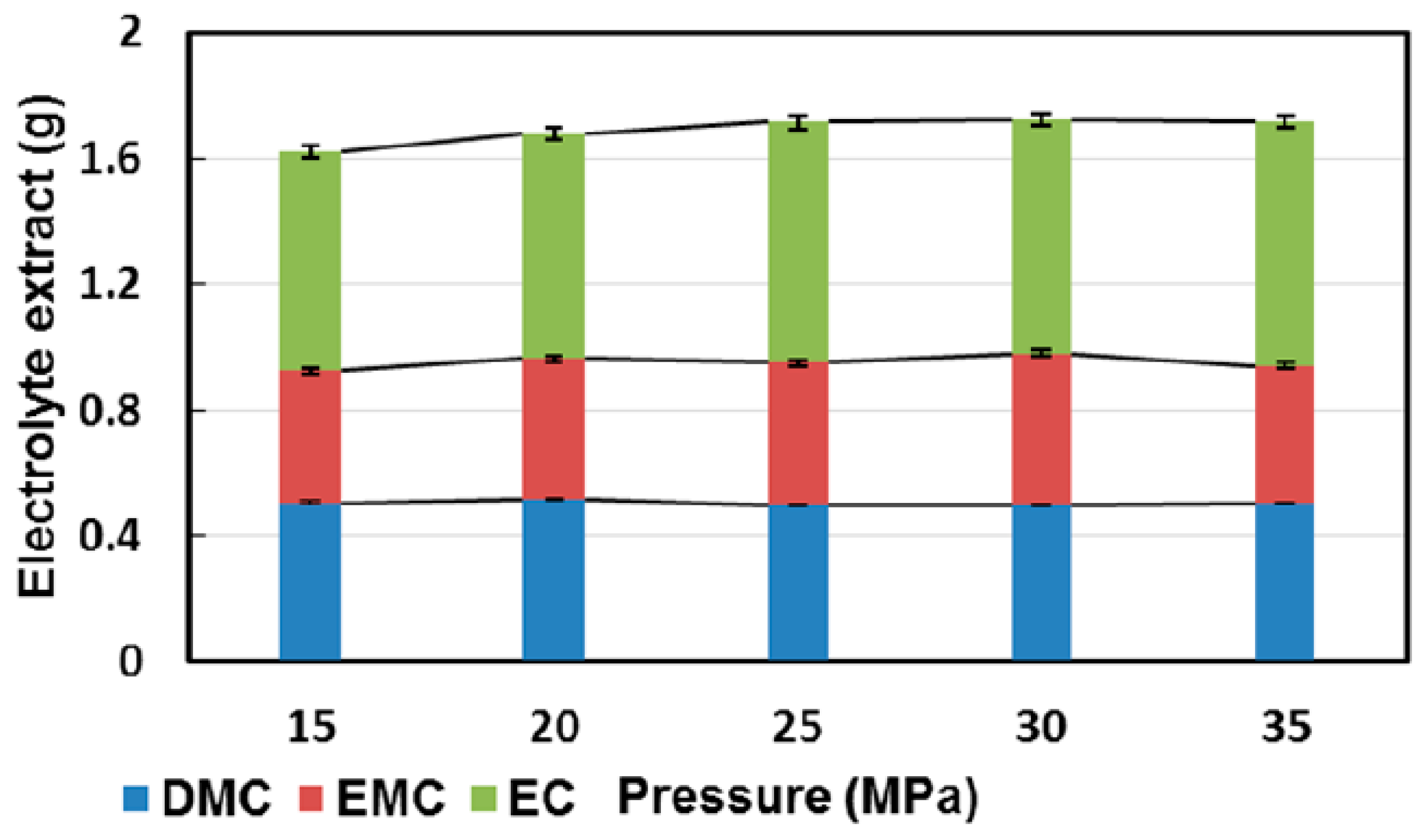 Molecules 22 00403 g011 550