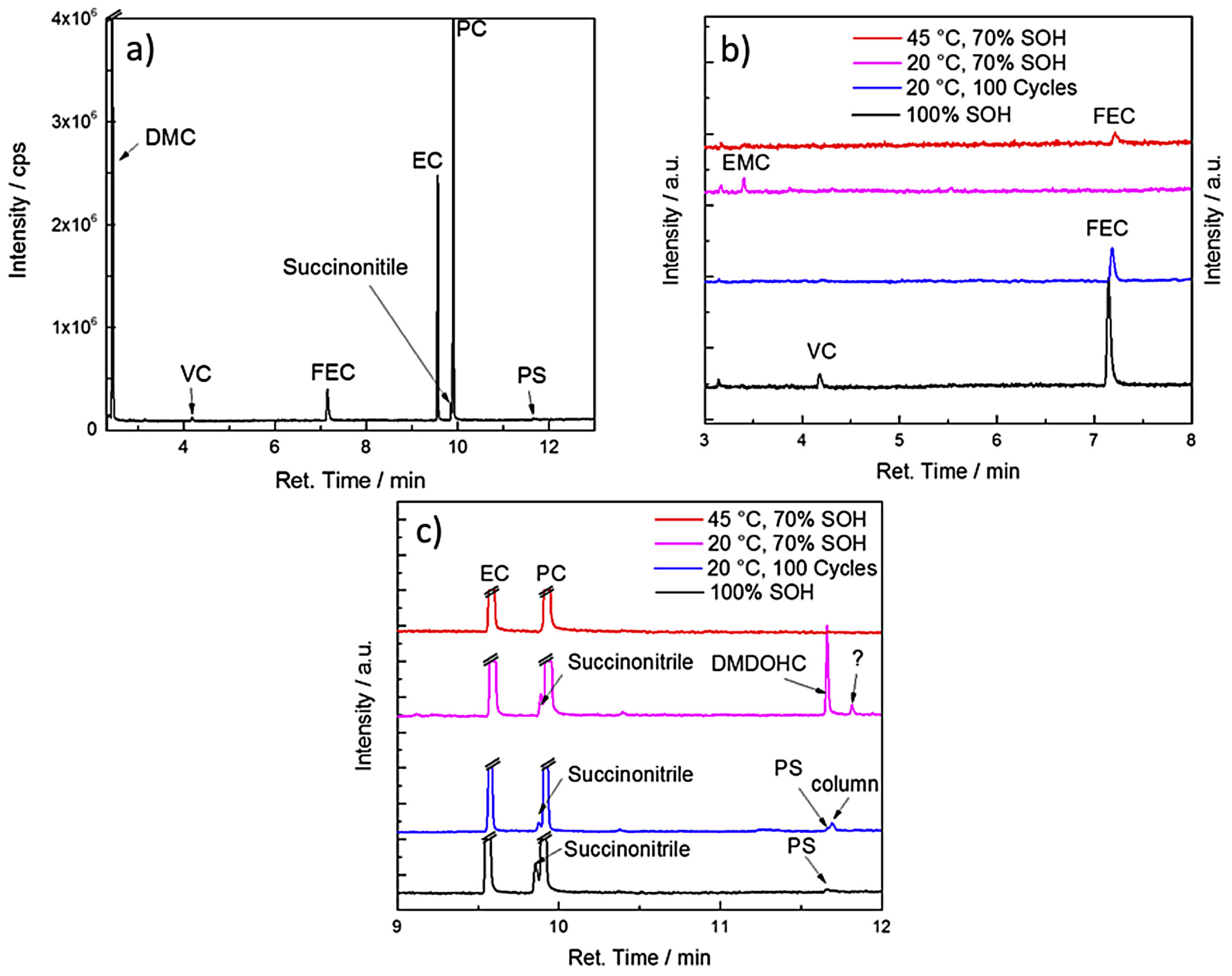 Molecules 22 00403 g013 550