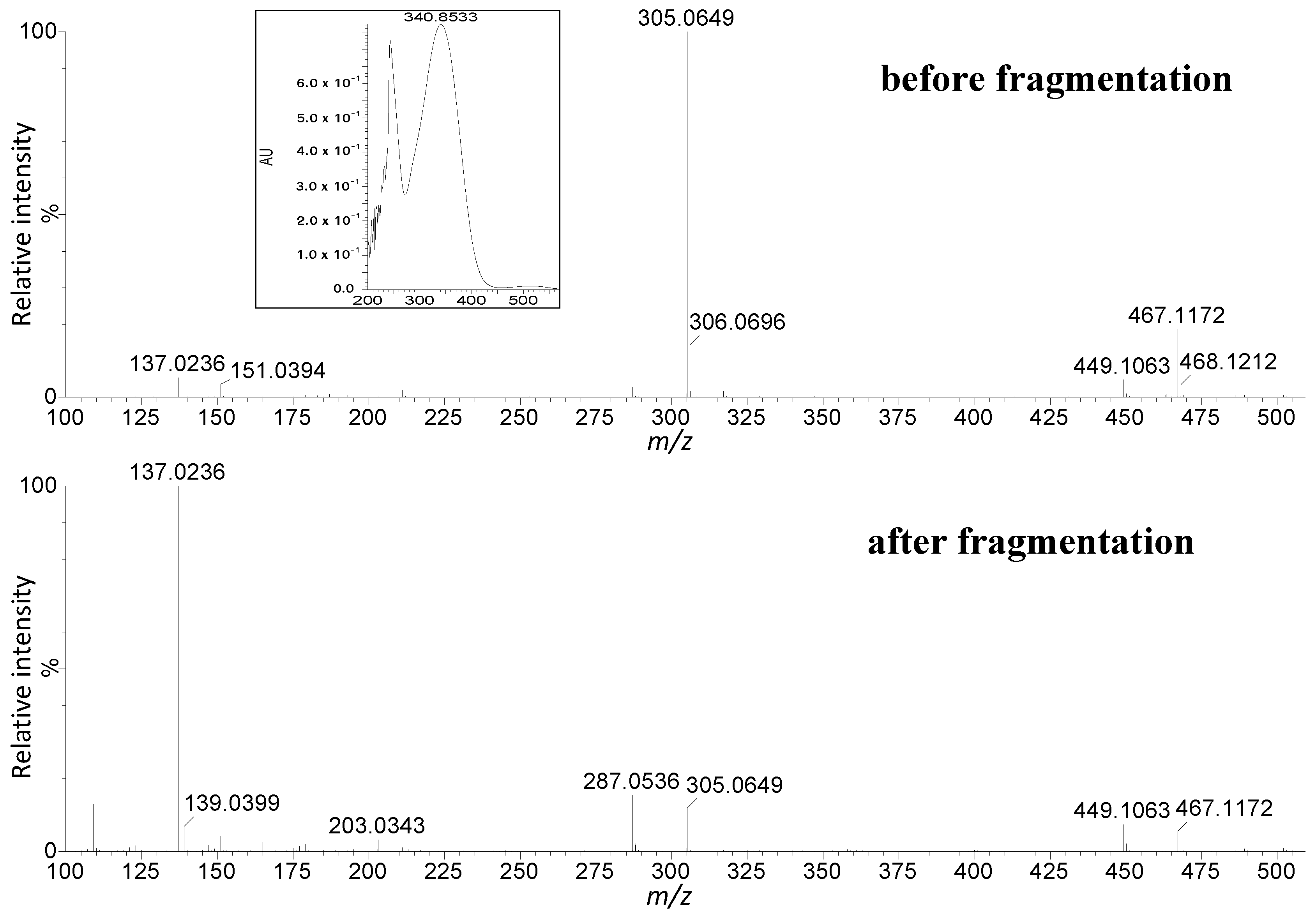 Molecules 22 00405 g001