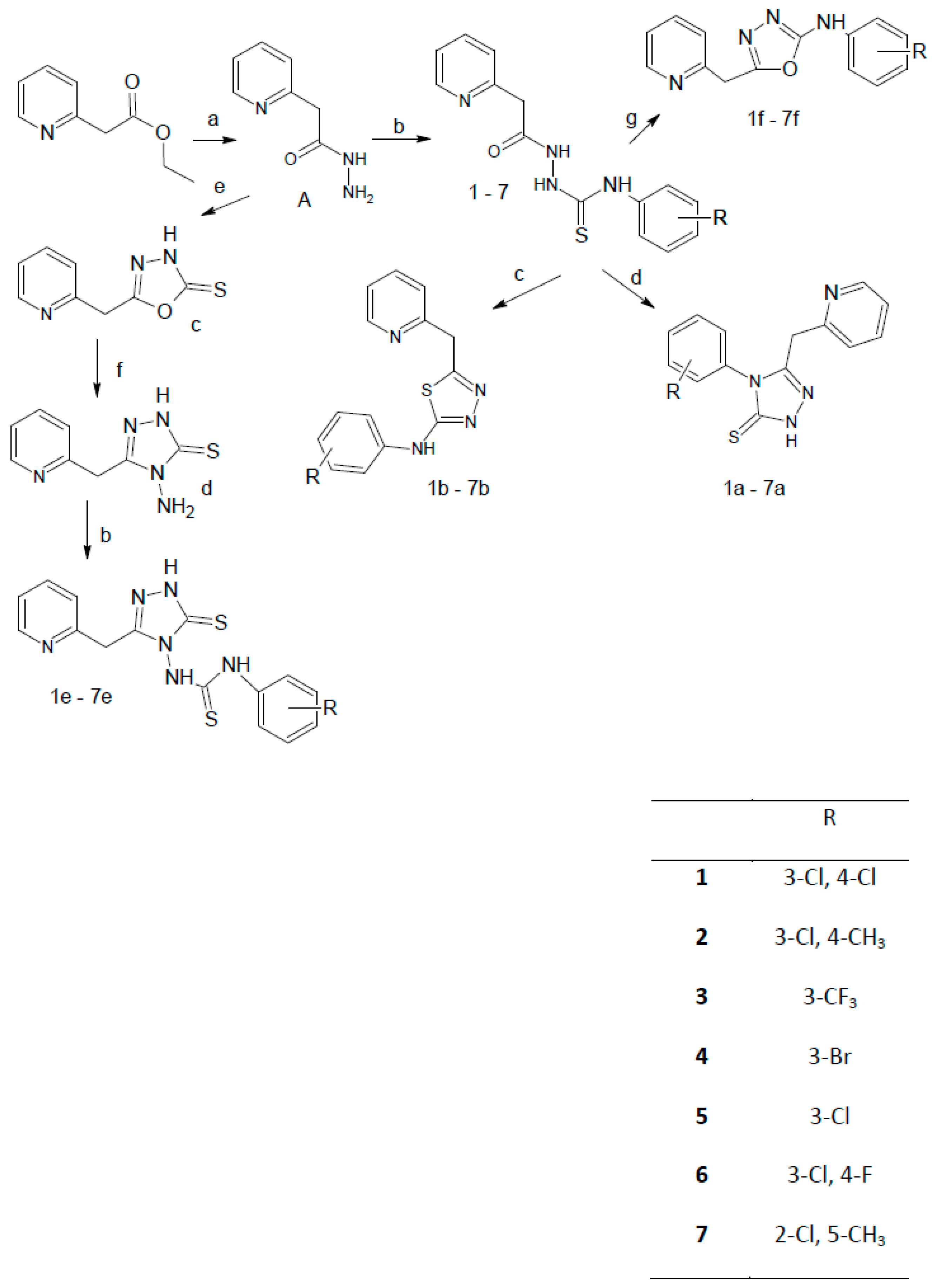 Molecules 22 00409 sch001 550