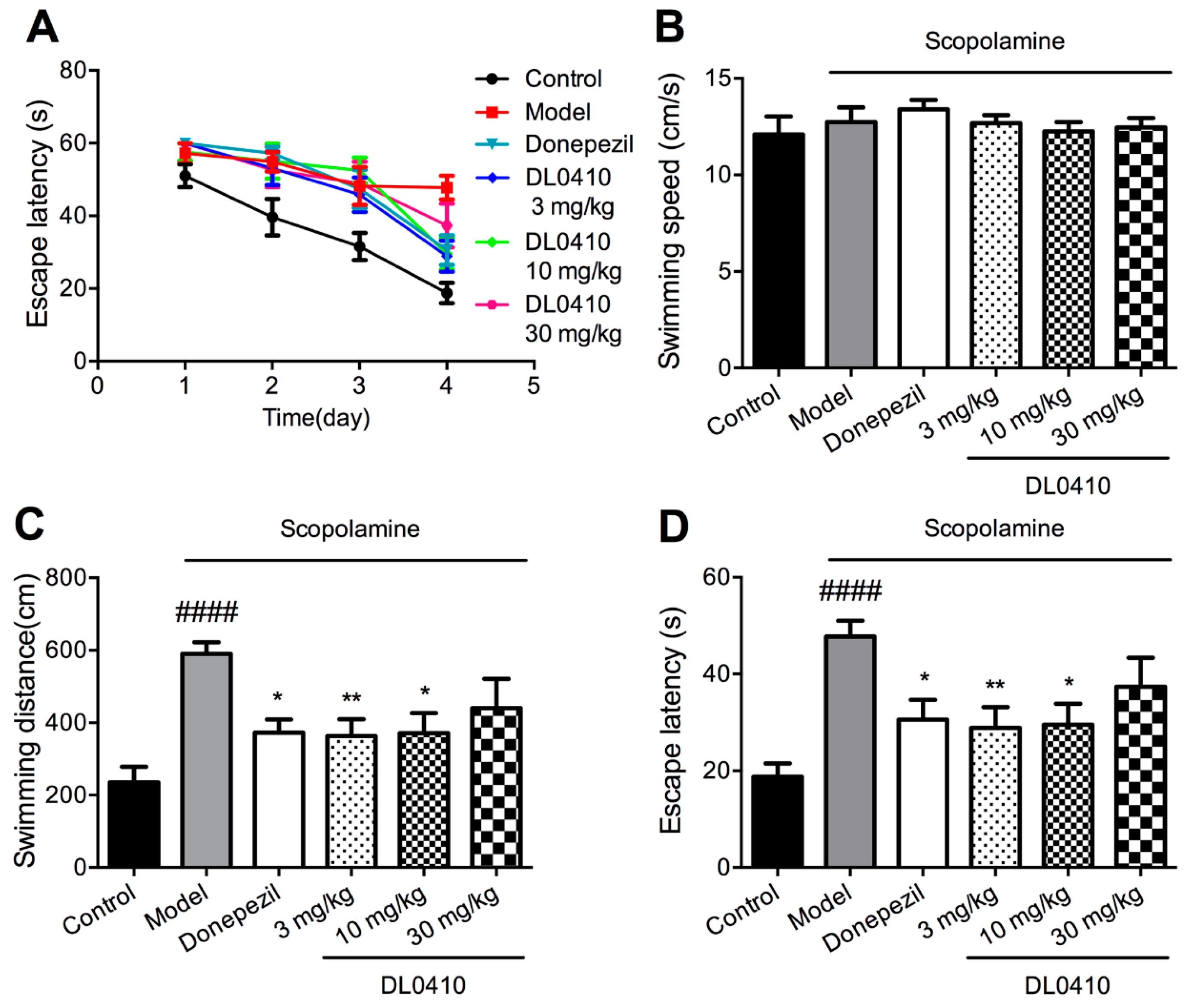 Molecules 22 00410 g003 550