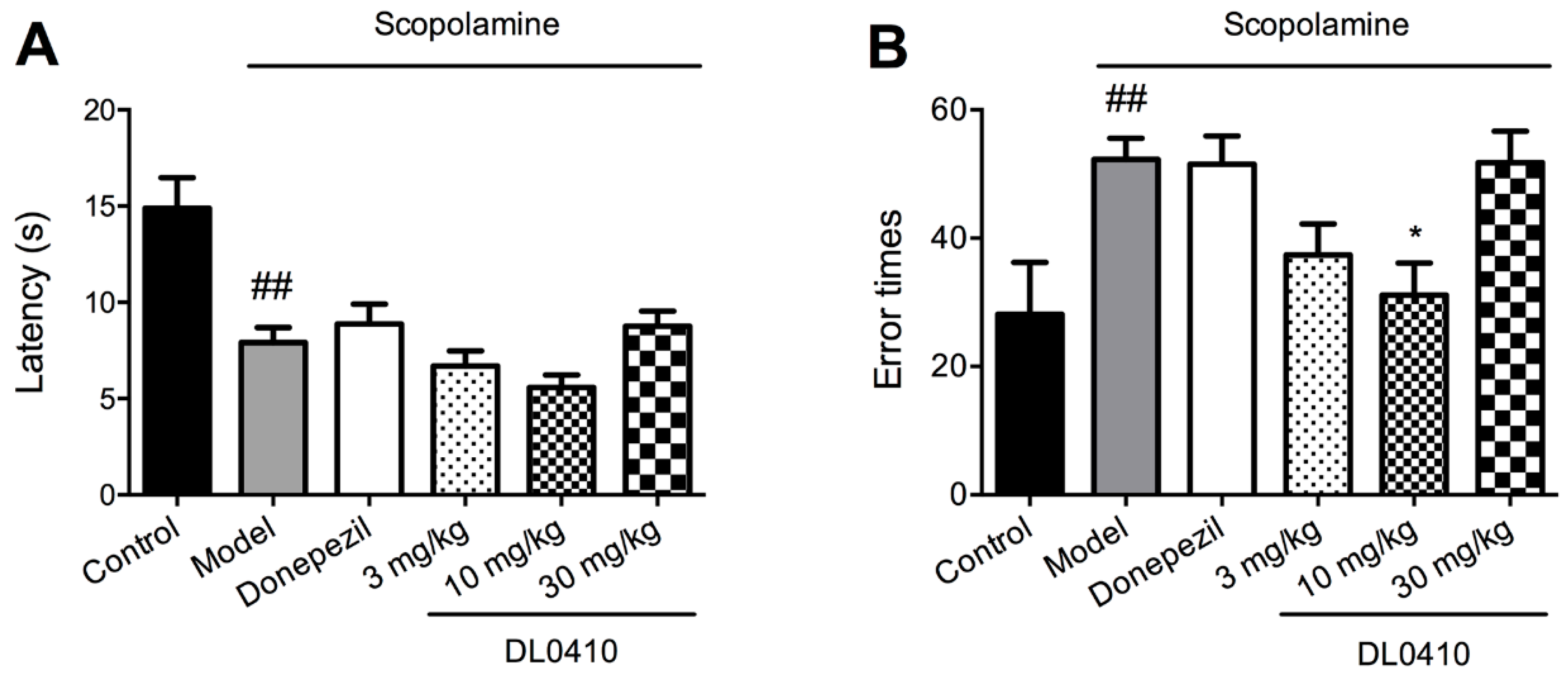 Molecules 22 00410 g005 550