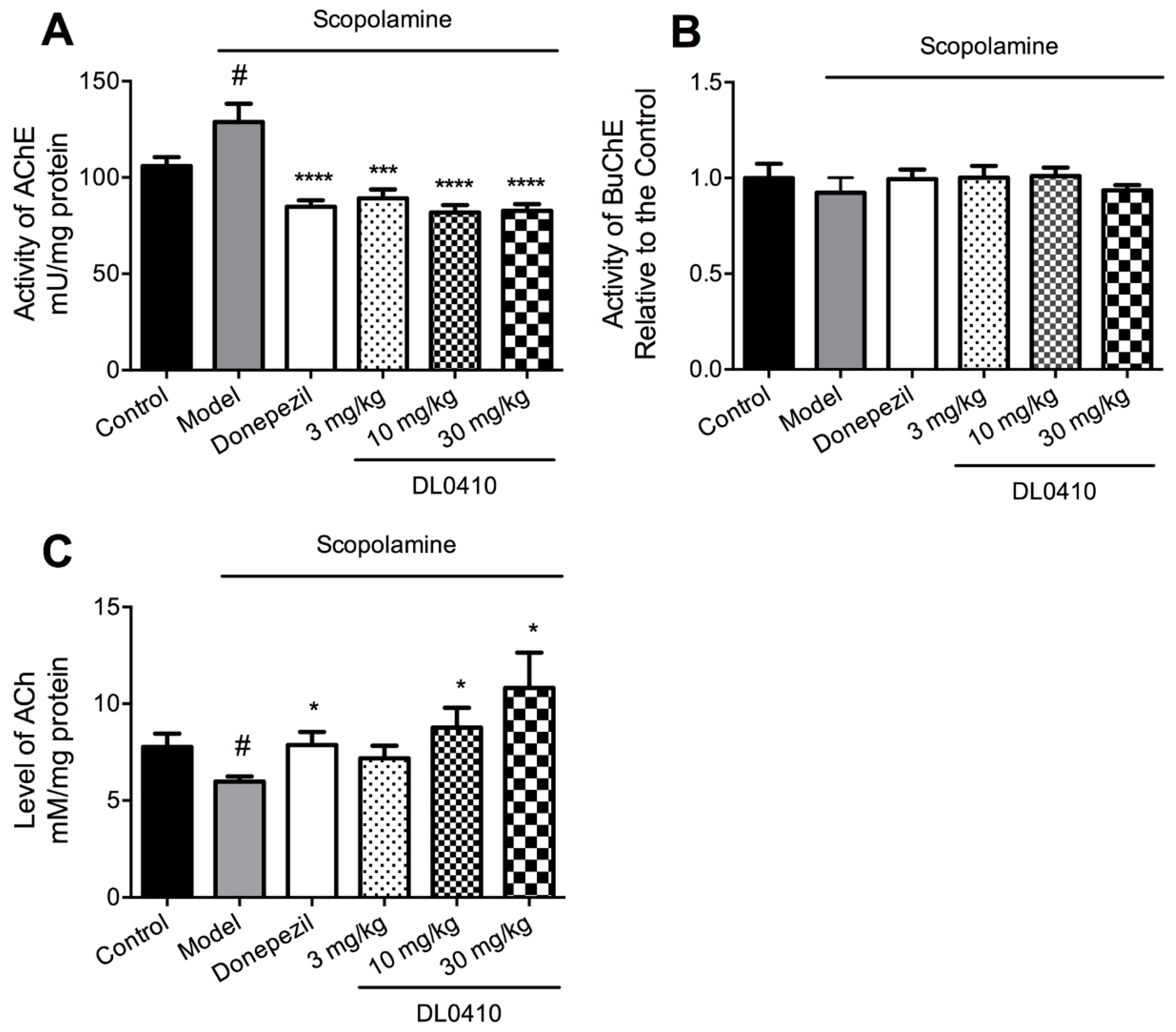 Molecules 22 00410 g007 550