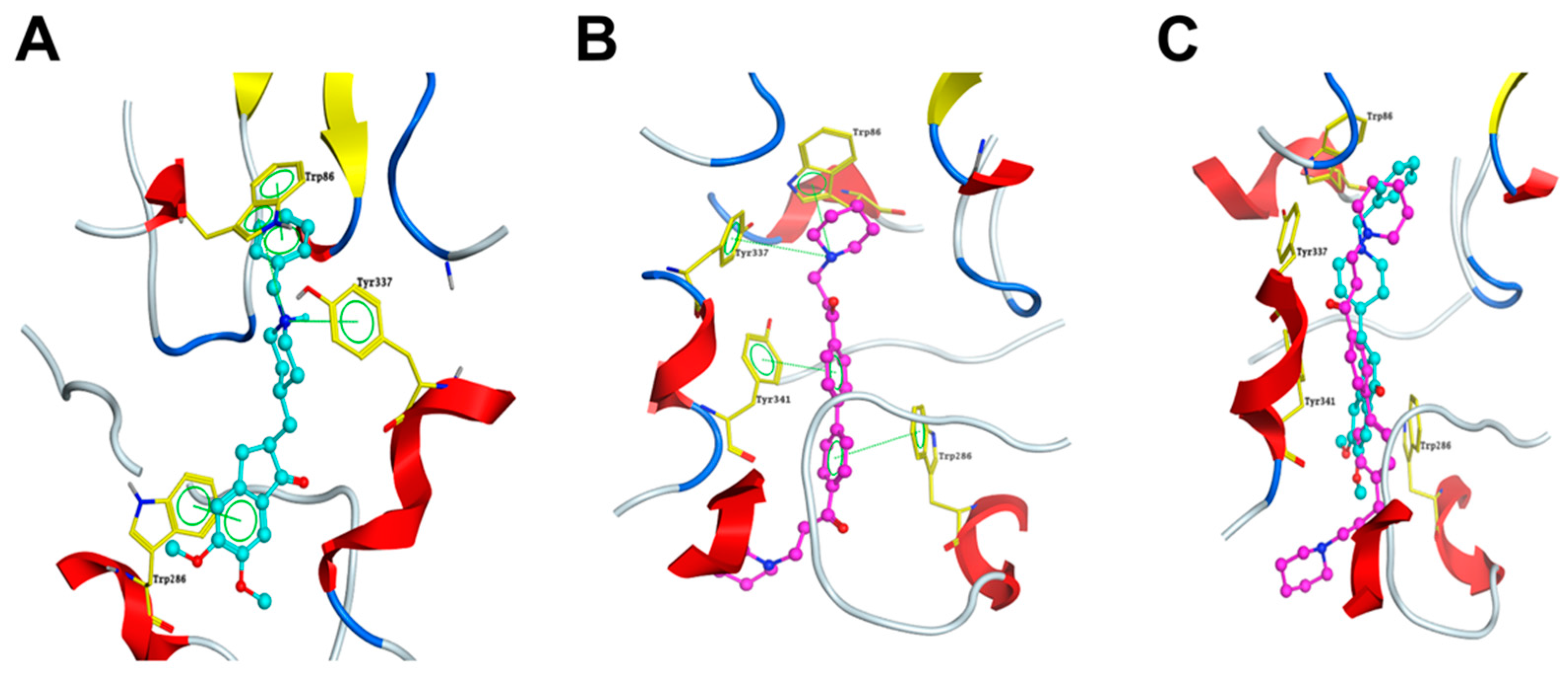 Molecules 22 00410 g008 550