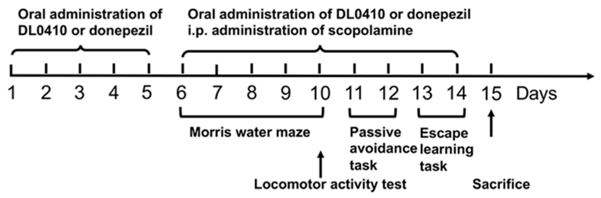 Molecules 22 00410 g009 550