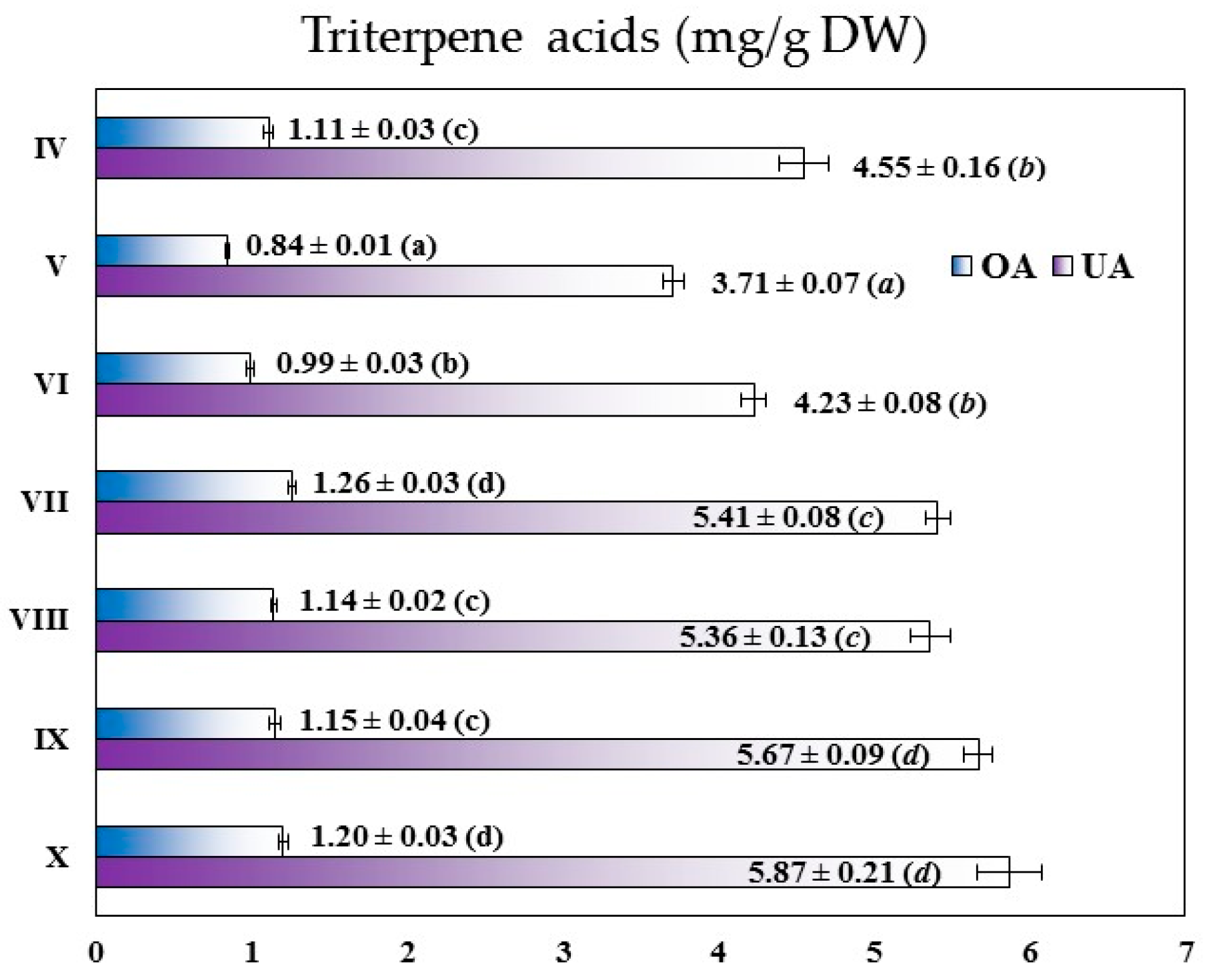 Molecules 22 00412 g003 550