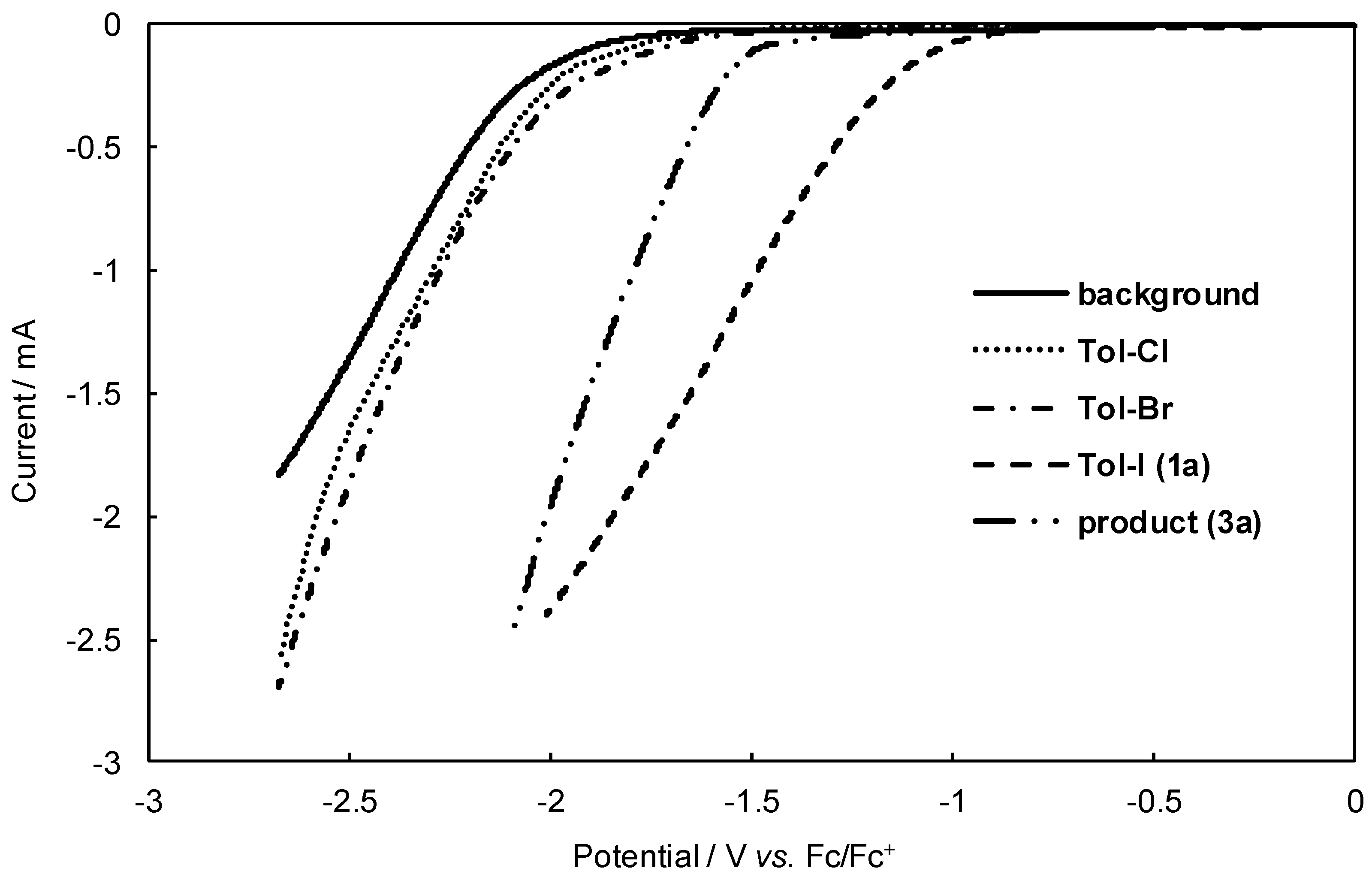 Molecules 22 00413 g002 550