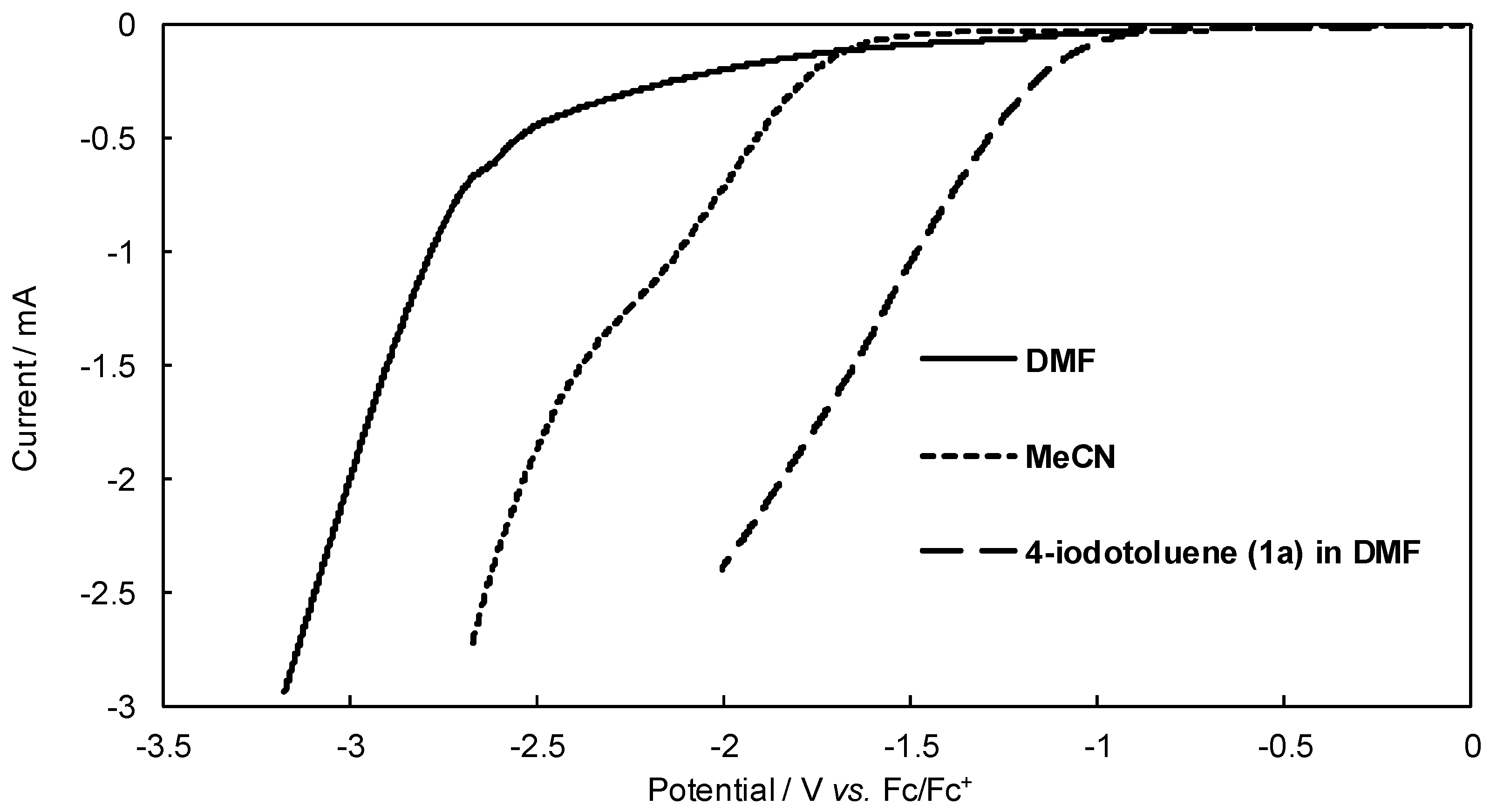 Molecules 22 00413 g004 550