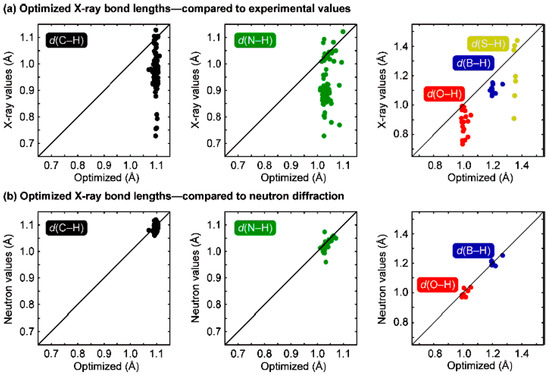 Molecules Free Full Text Hydrogen Atomic Positions Of O H O Hydrogen Bonds In Solution And In The Solid State The Synergy Of Quantum Chemical Calculations With 1h Nmr Chemical Shifts And X Ray Diffraction