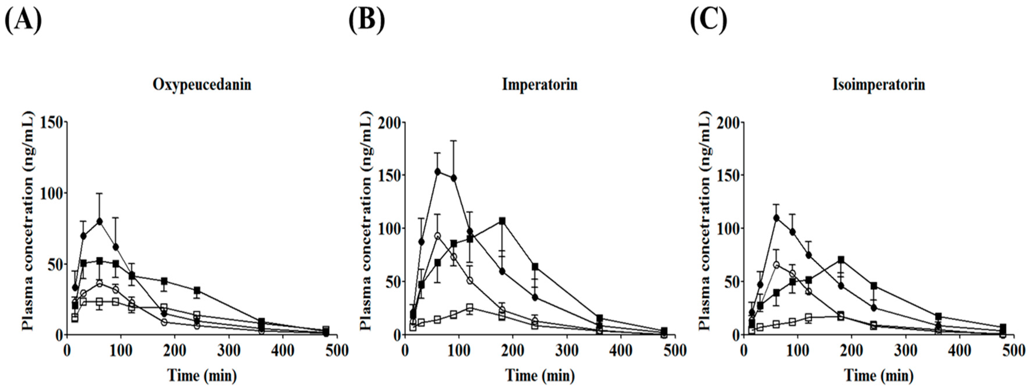 Molecules 22 00416 g004 550