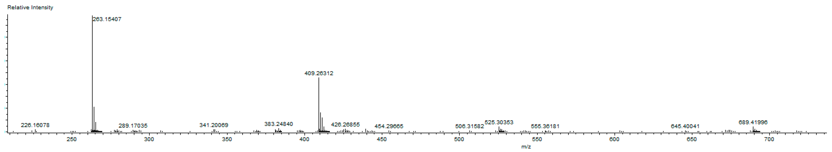Molecules 22 00420 g005