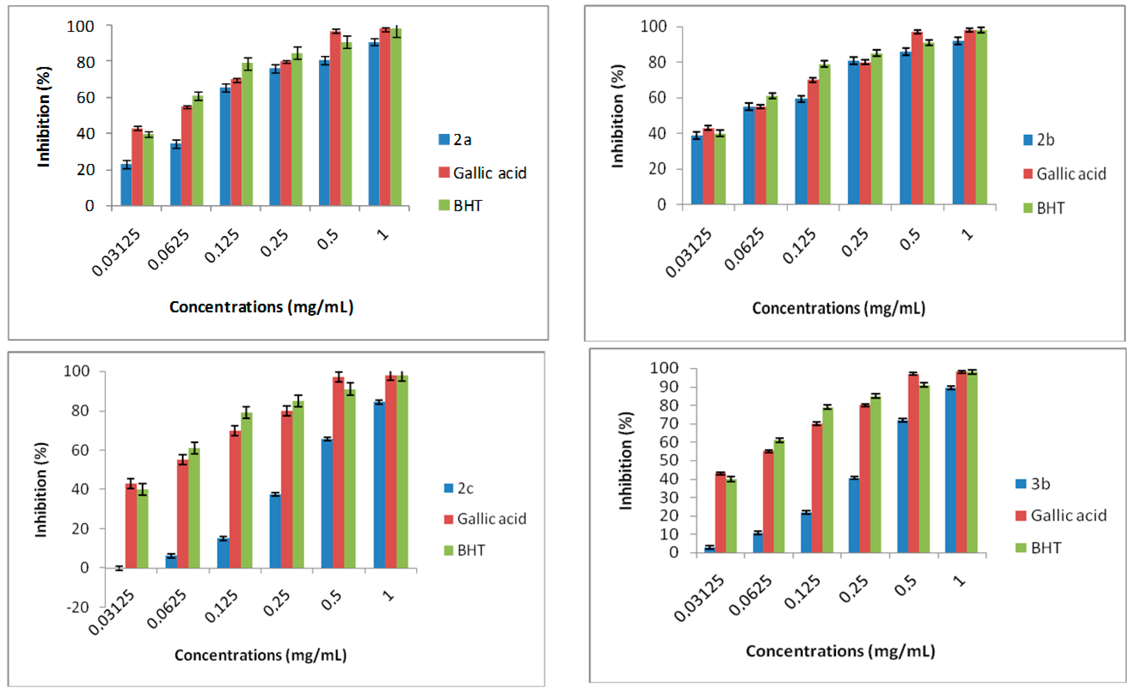 Molecules 22 00420 g007
