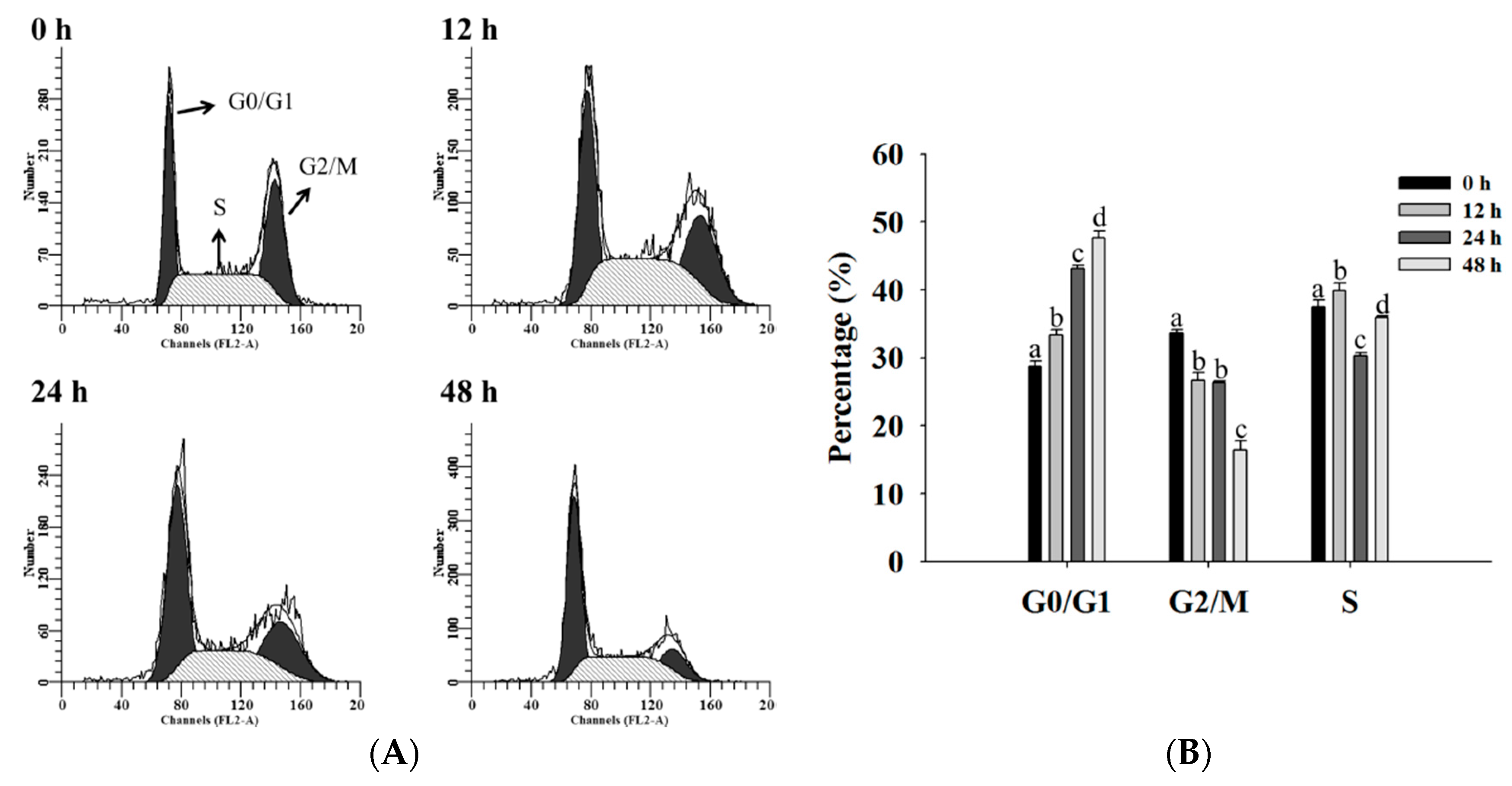 Molecules 22 00437 g002