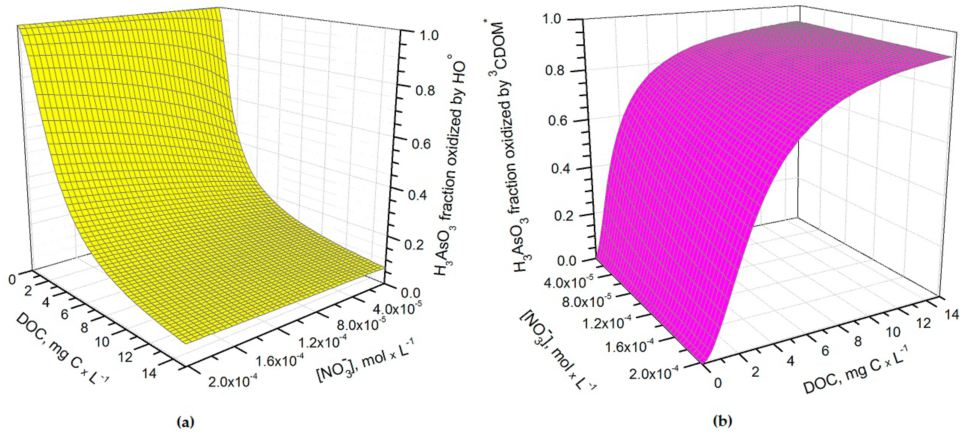 Molecules 22 00445 g002 550