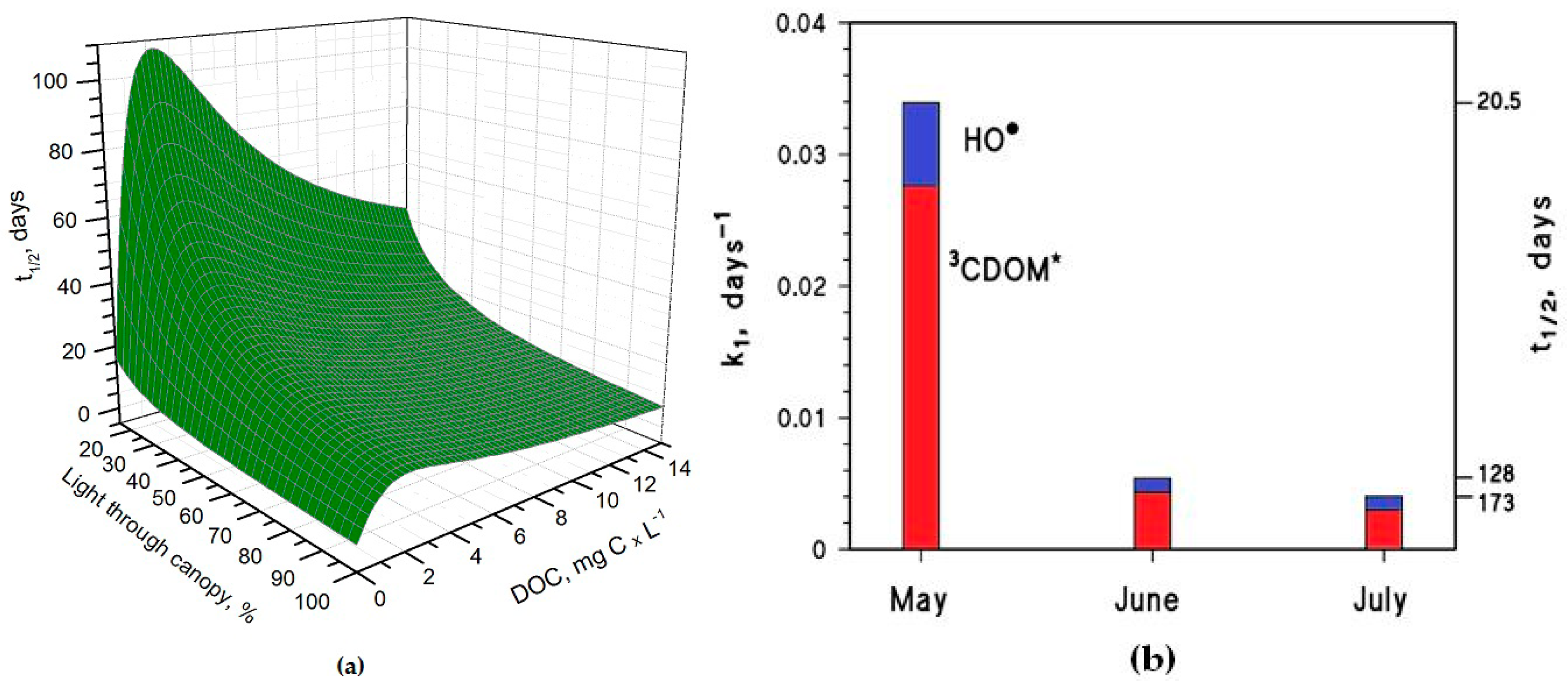 Molecules 22 00445 g003 550