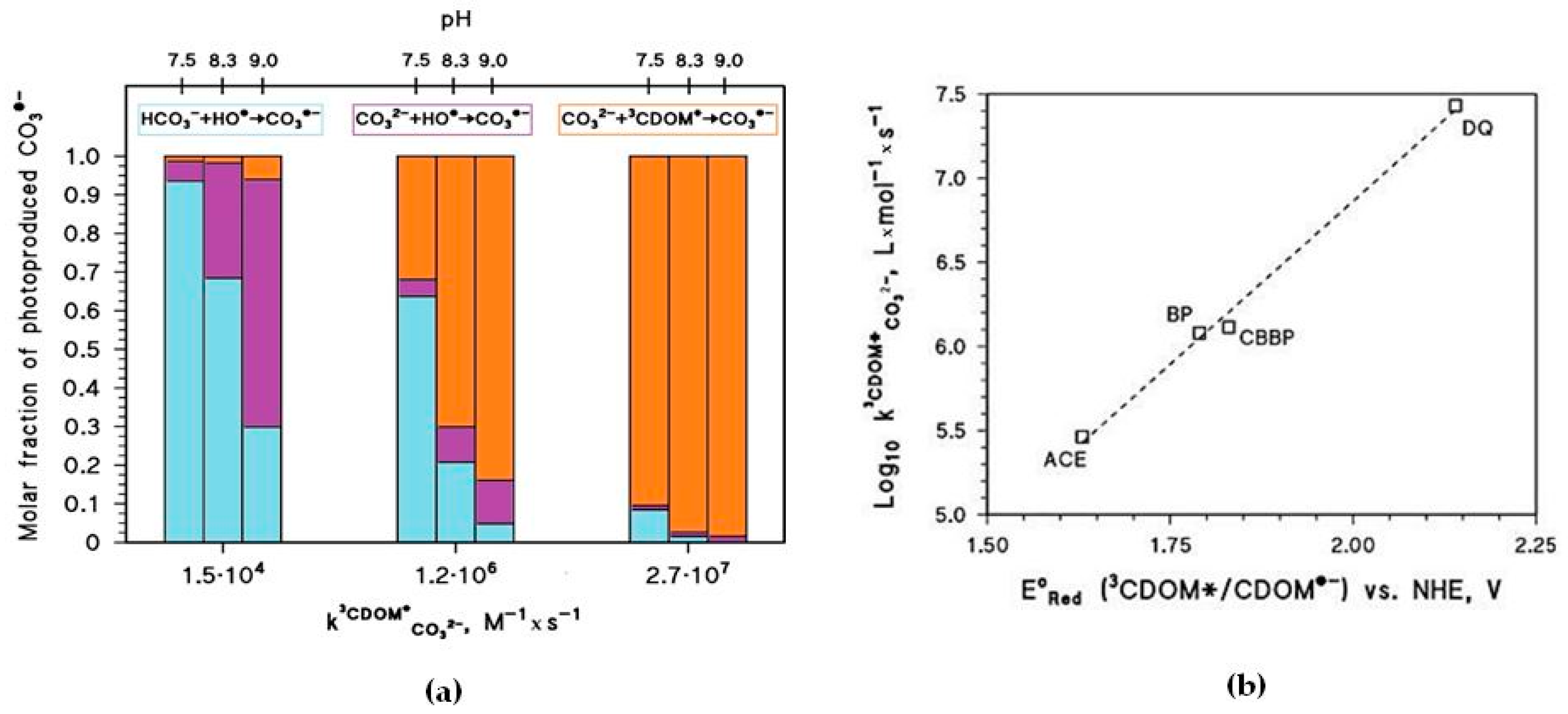 Molecules 22 00445 g005 550