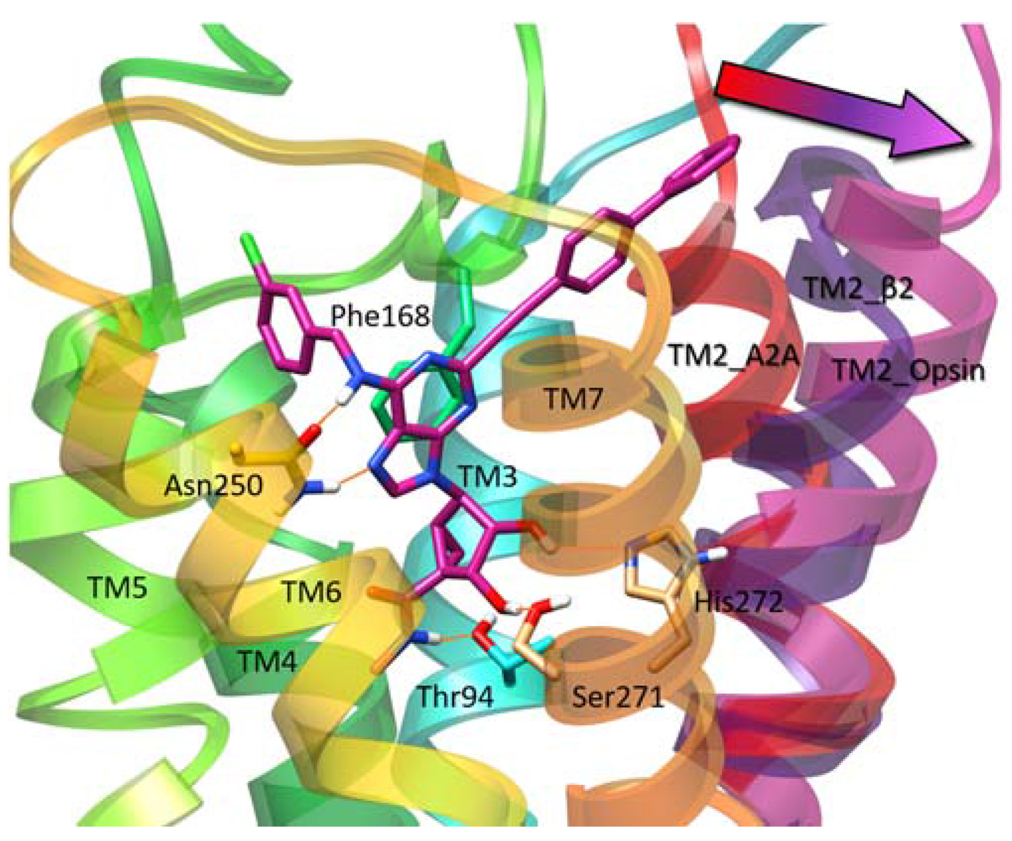 Molecules 22 00449 g006