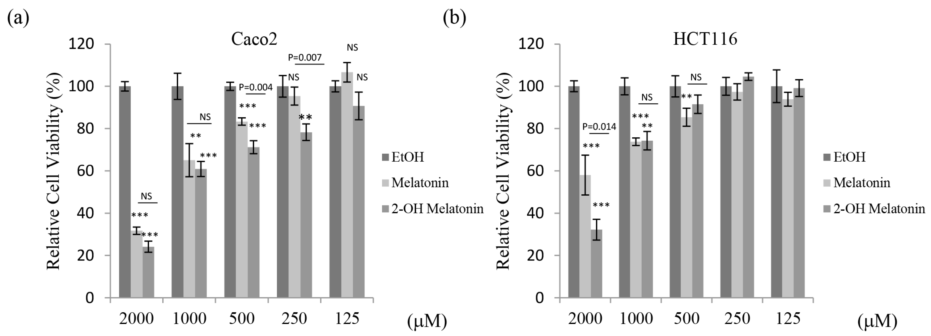 Molecules 22 00453 g001a