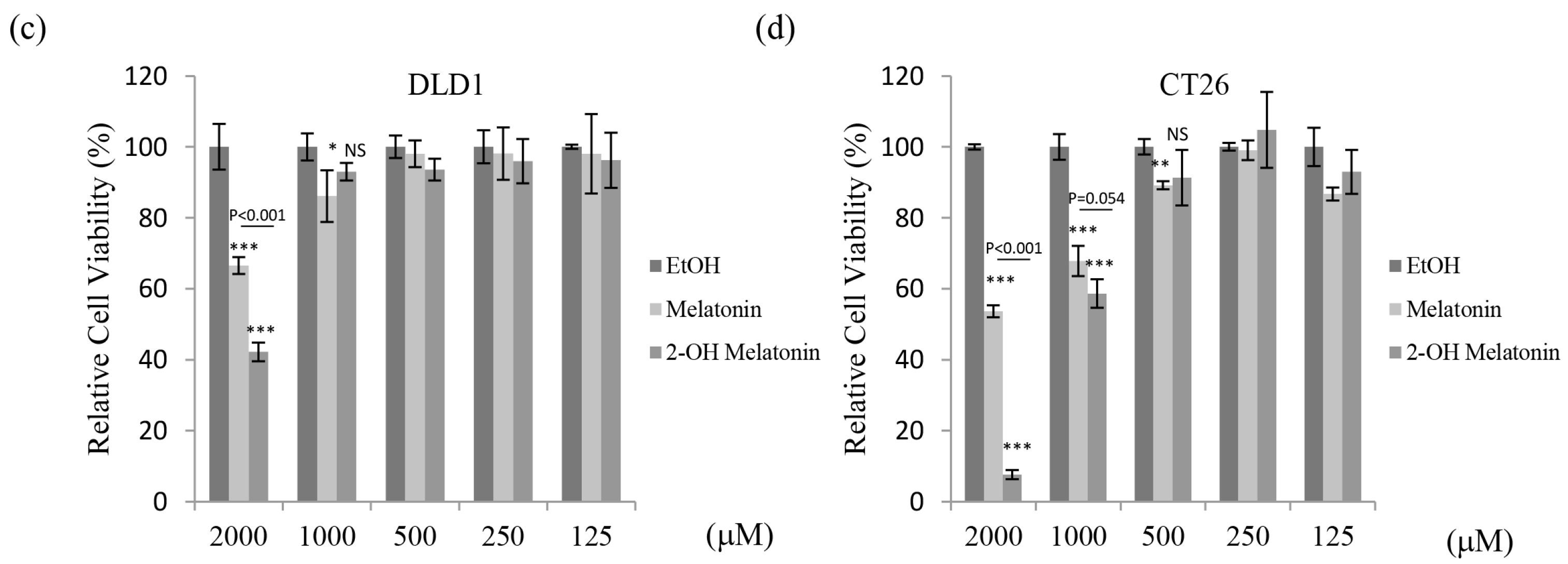 Molecules 22 00453 g001b