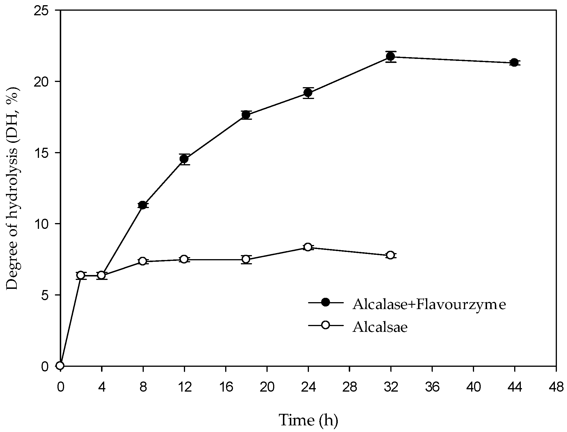Molecules 22 00456 g001