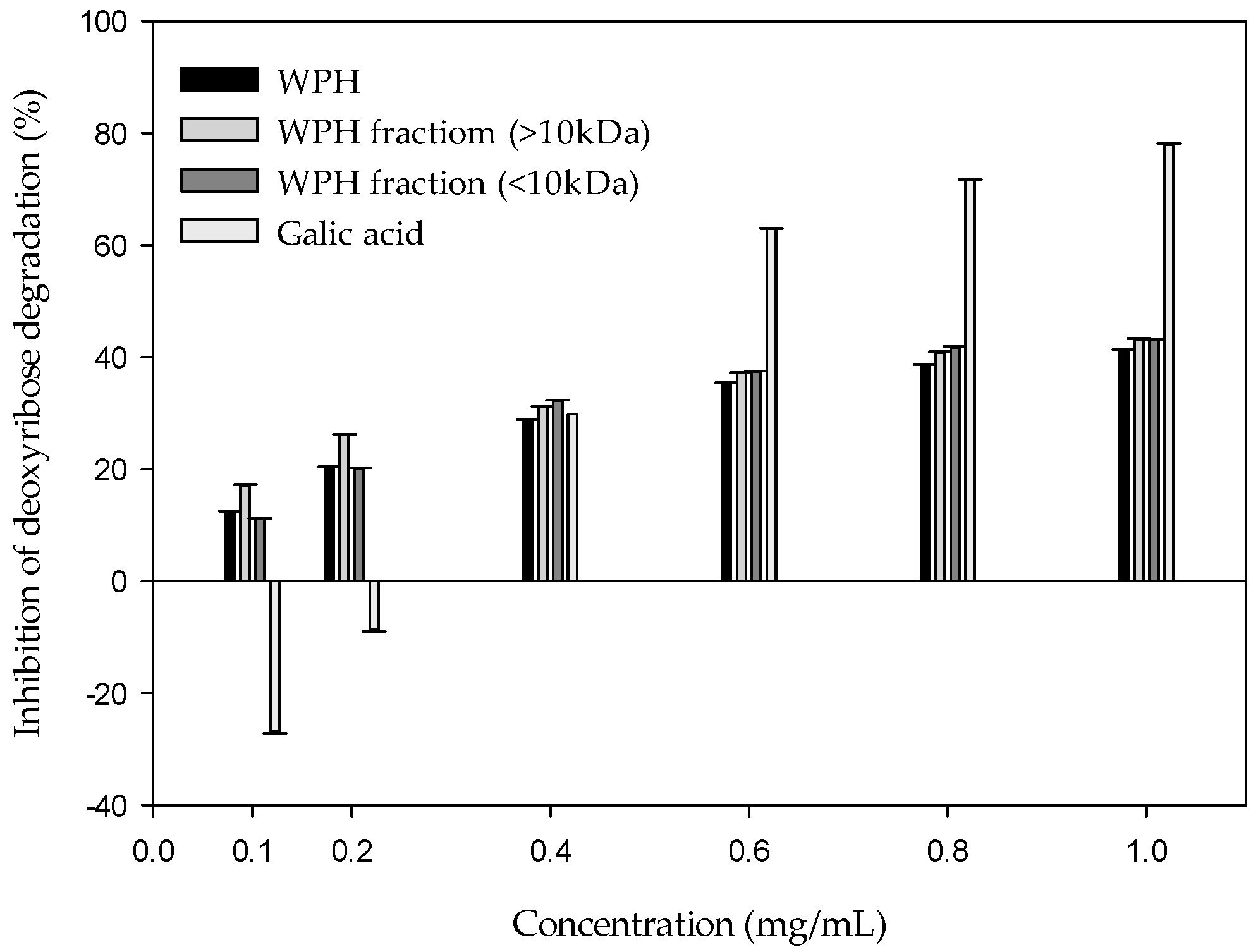 Molecules 22 00456 g002