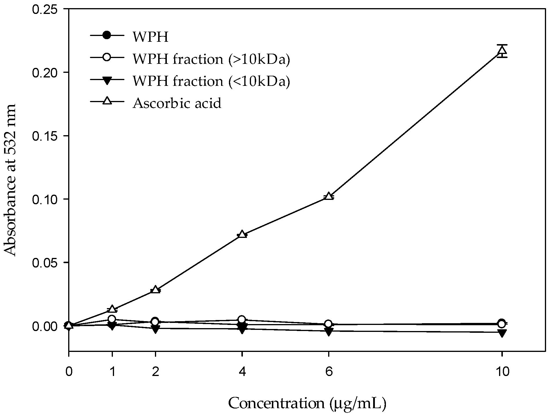 Molecules 22 00456 g004