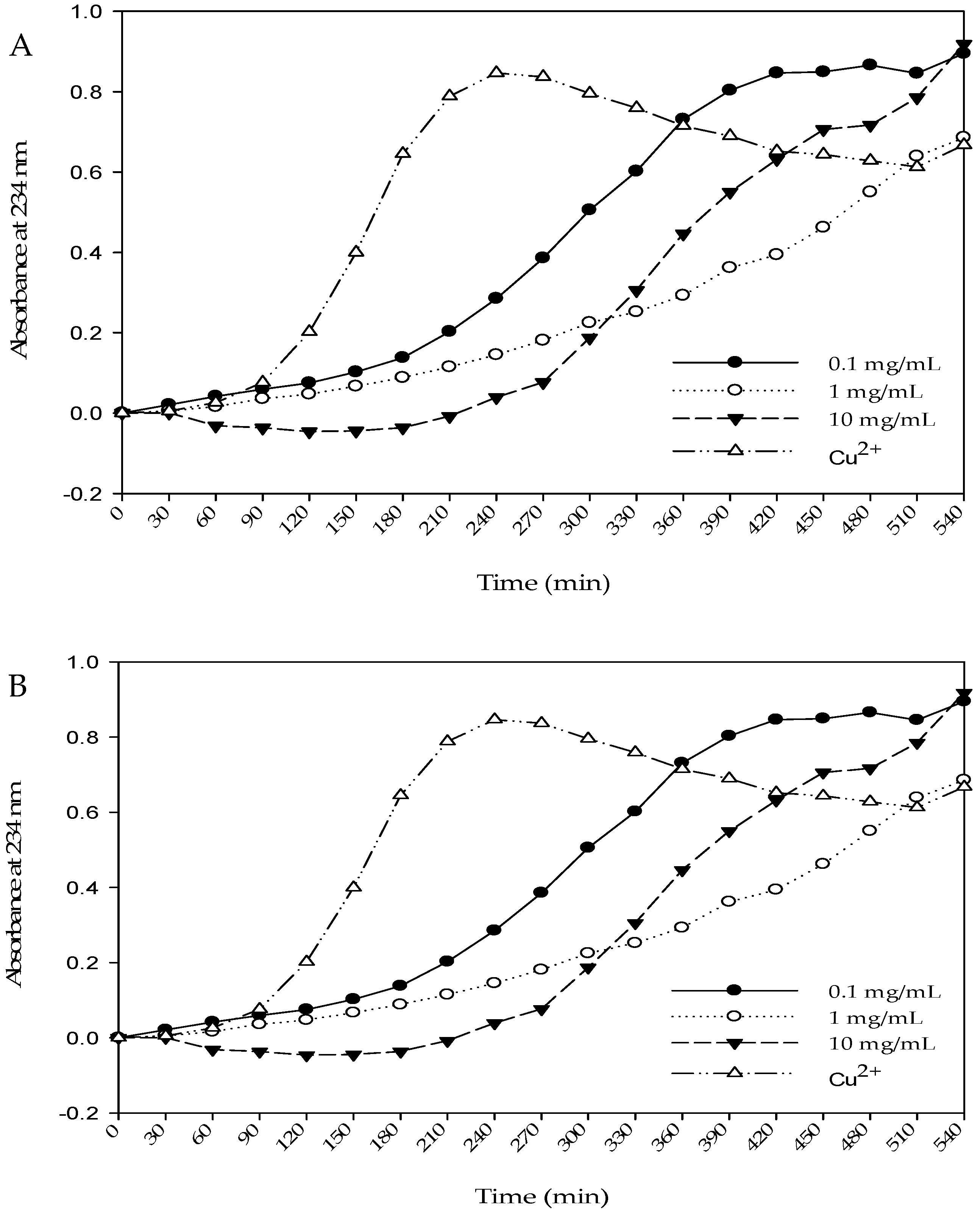 Molecules 22 00456 g005a