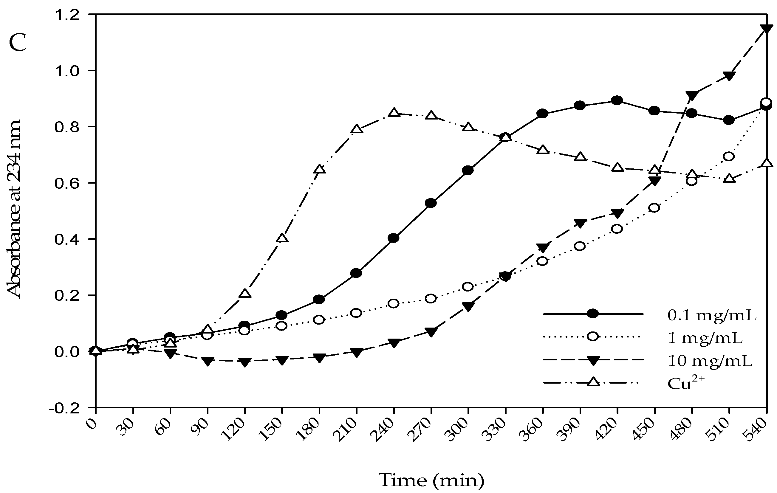 Molecules 22 00456 g005b