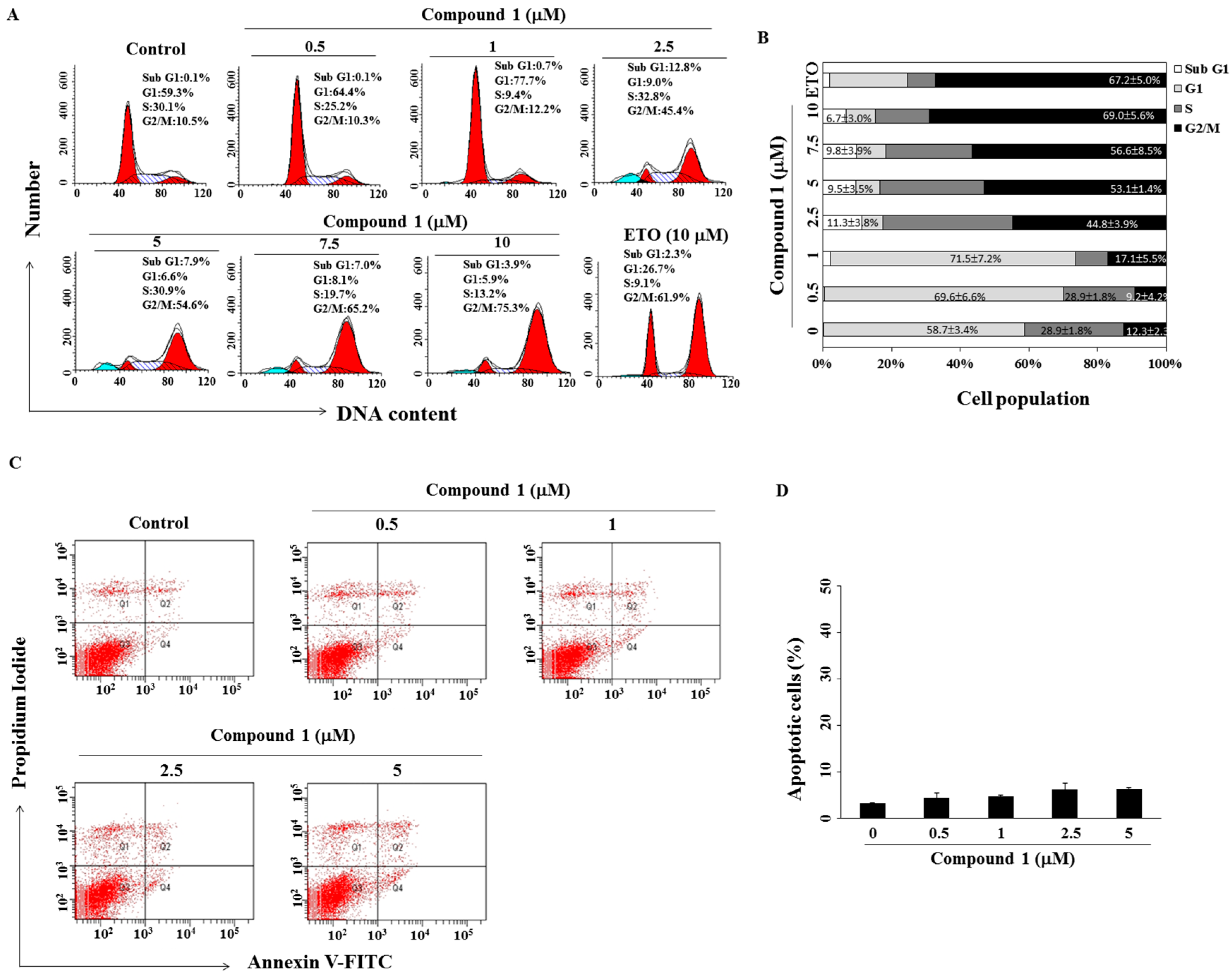 Molecules 22 00472 g003