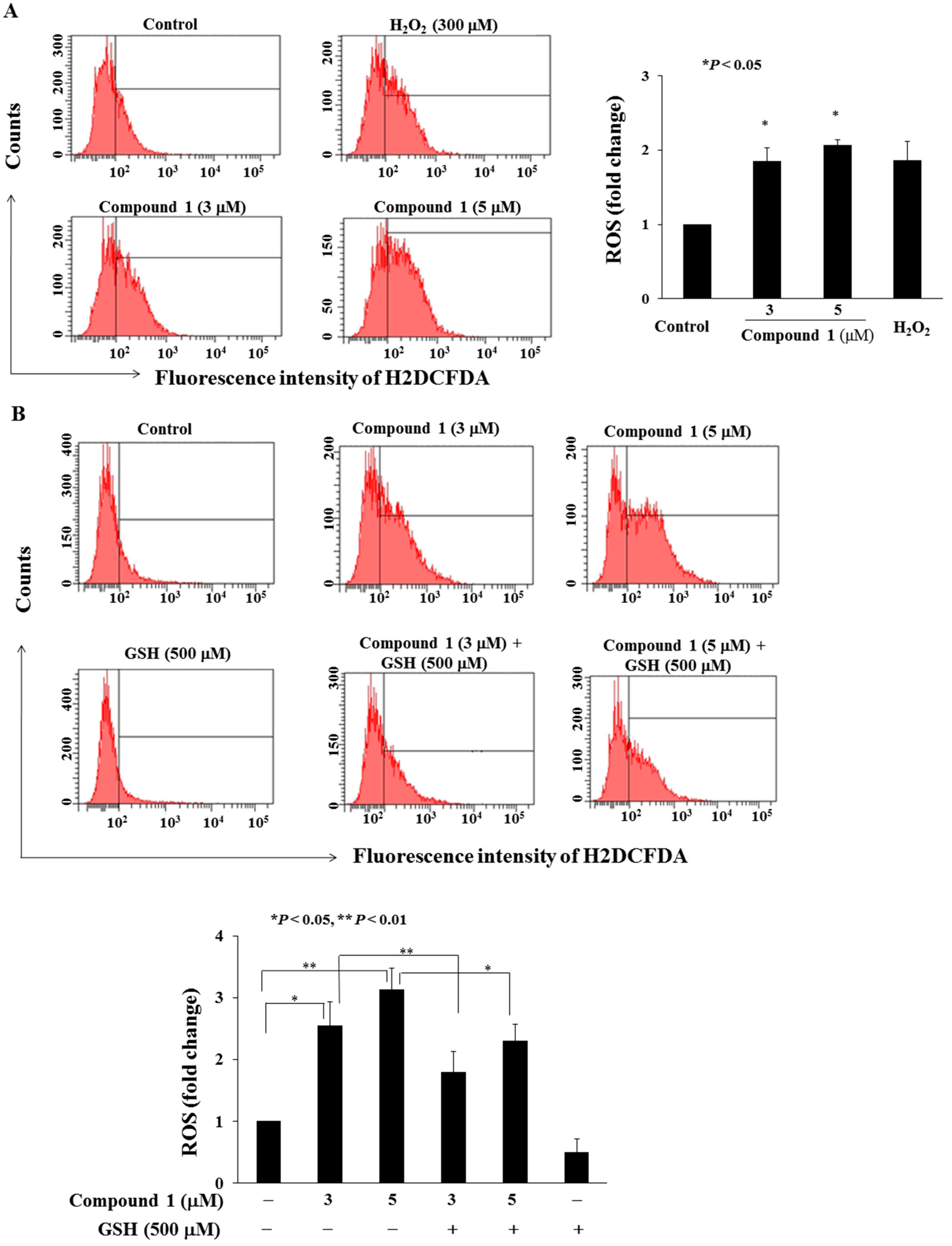 Molecules 22 00472 g006