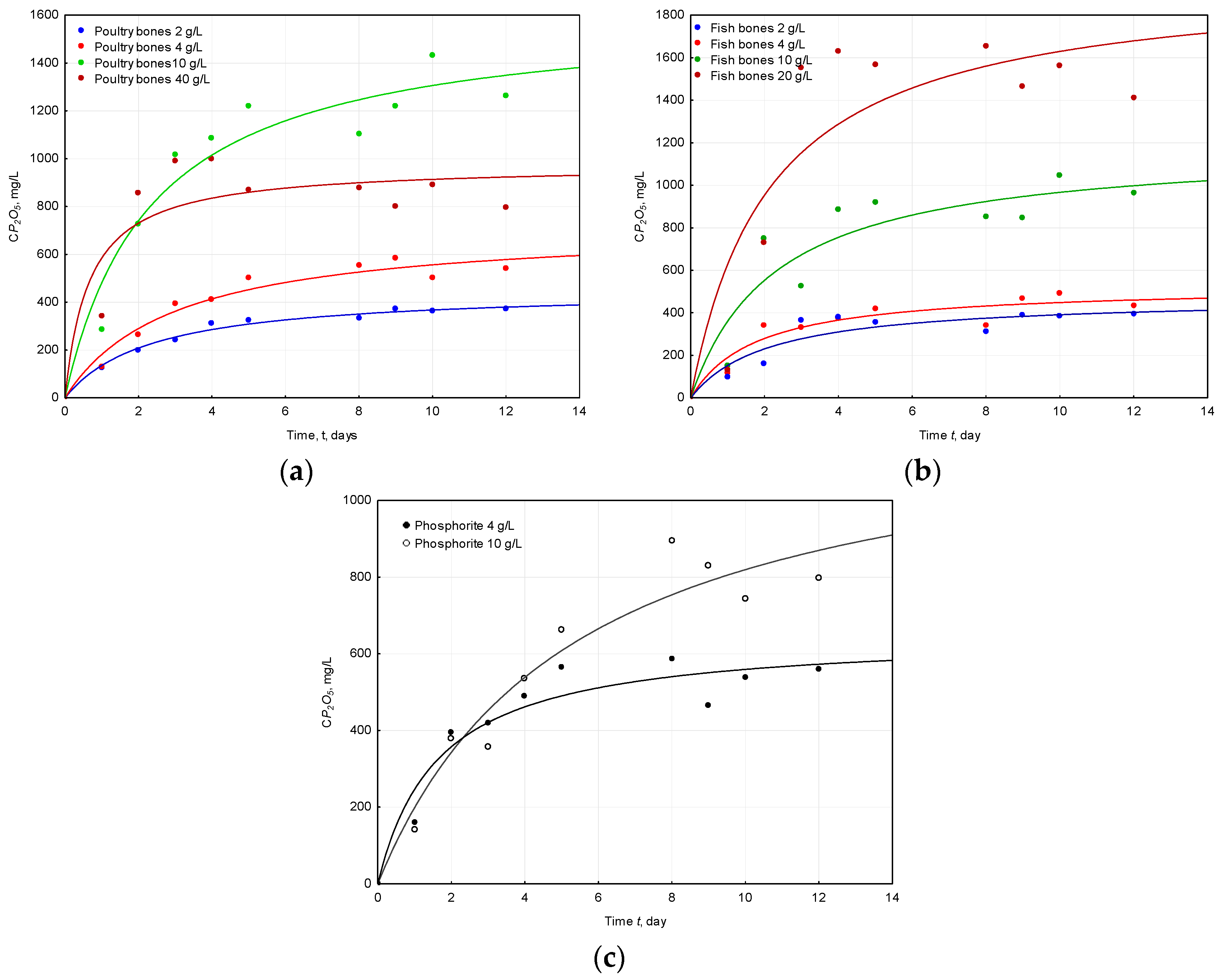 Molecules 22 00473 g001
