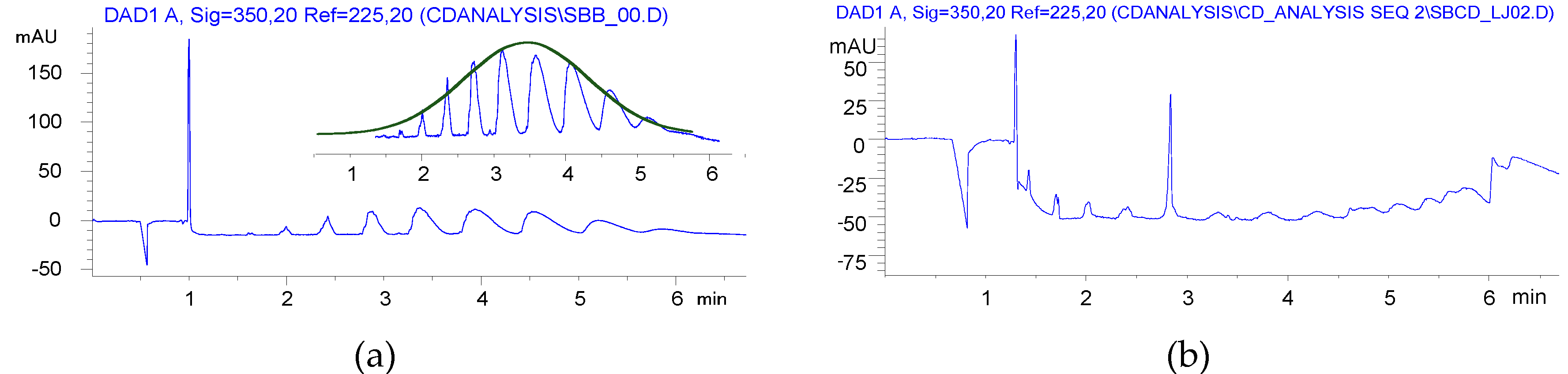 Molecules 22 00485 g004 550