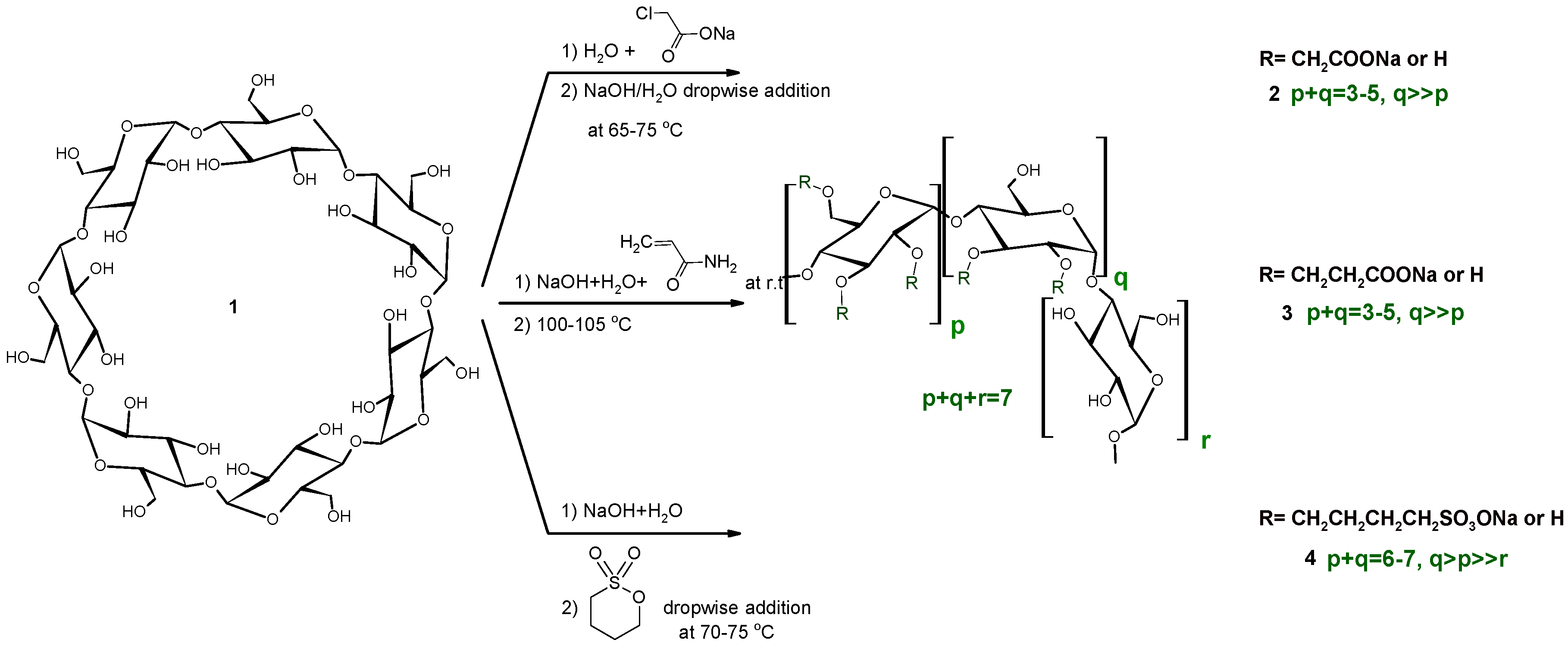 Molecules 22 00485 sch001 550